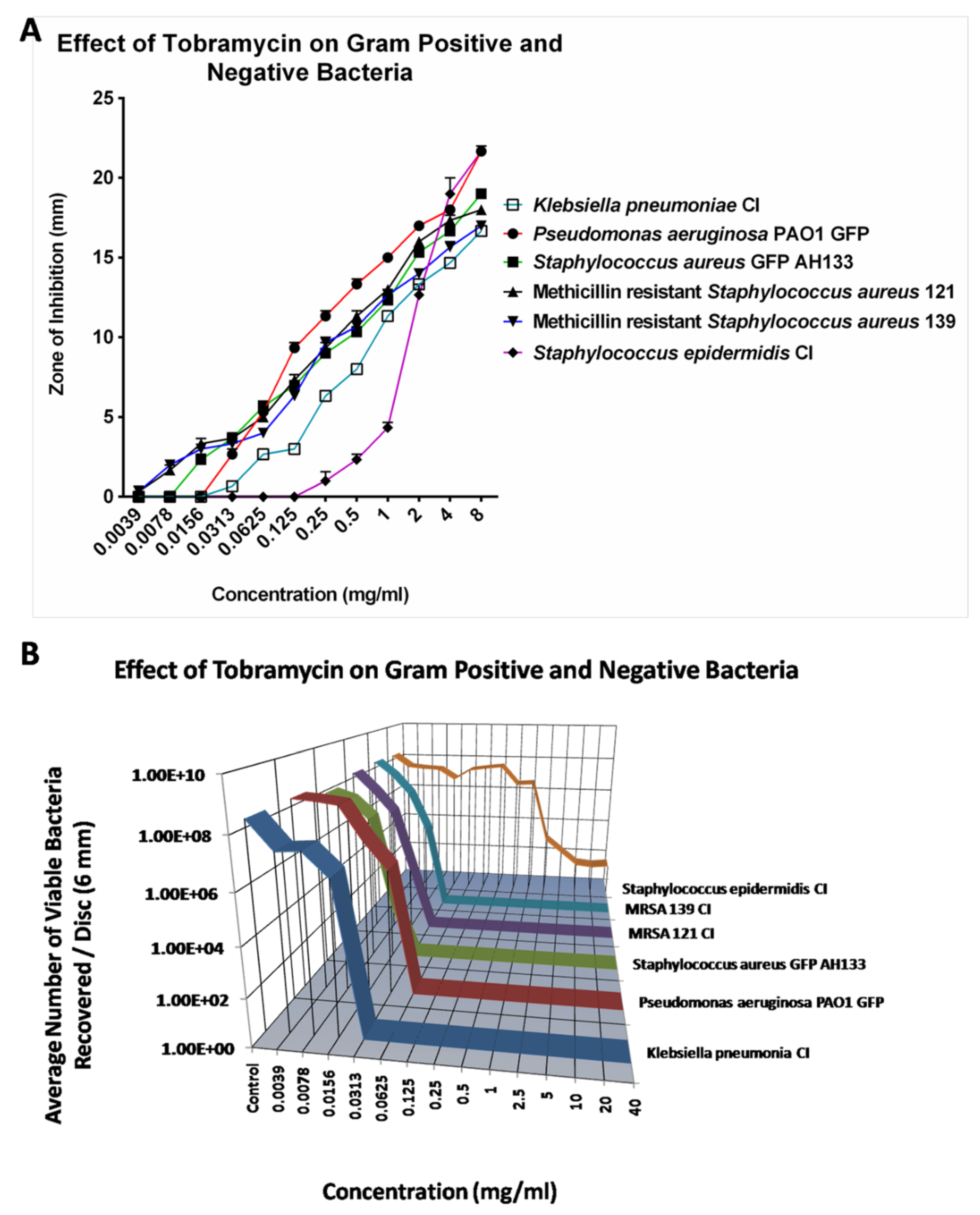 Preprints 154642 g004