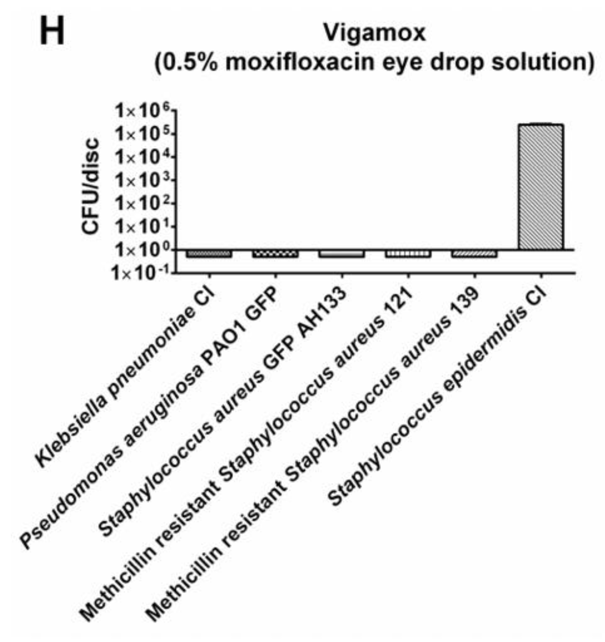 Preprints 154642 g006