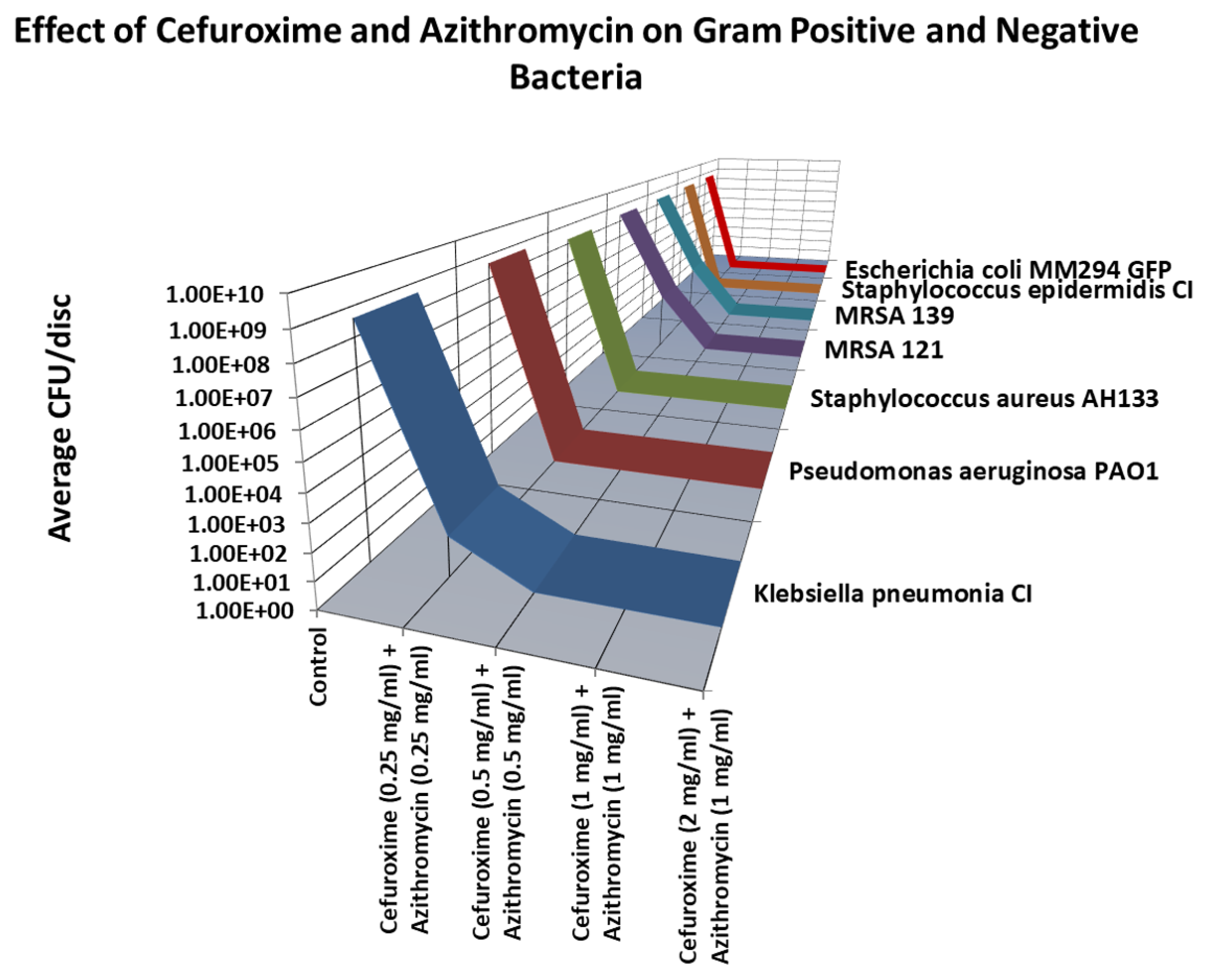 Preprints 154642 g007