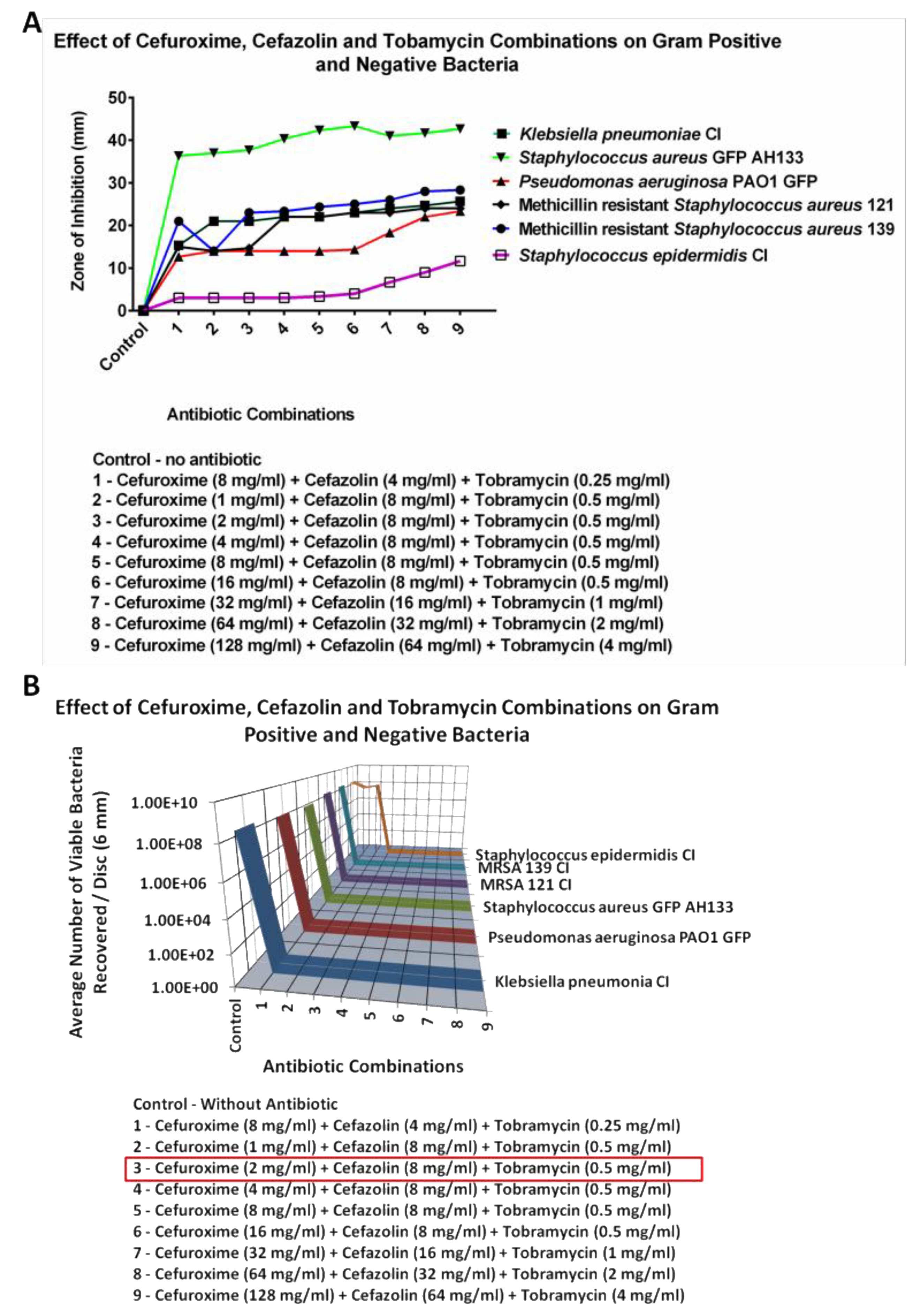 Preprints 154642 g008