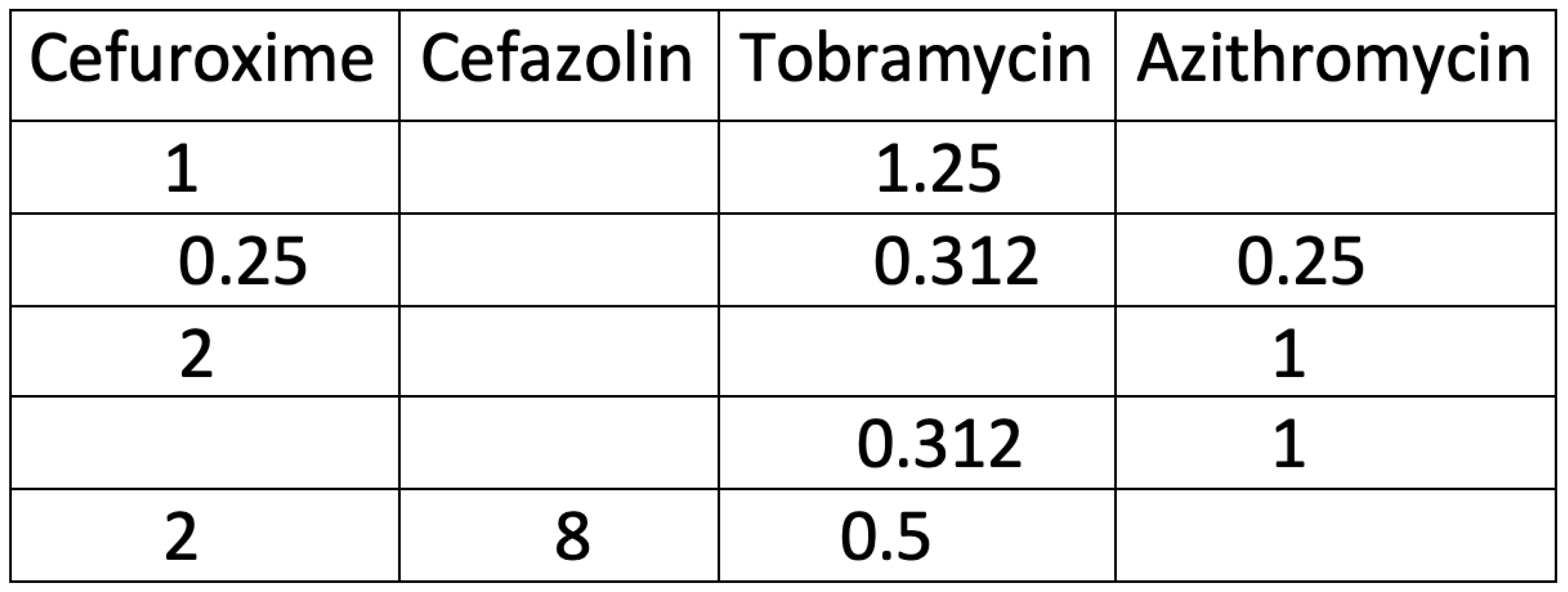 Preprints 154642 i001