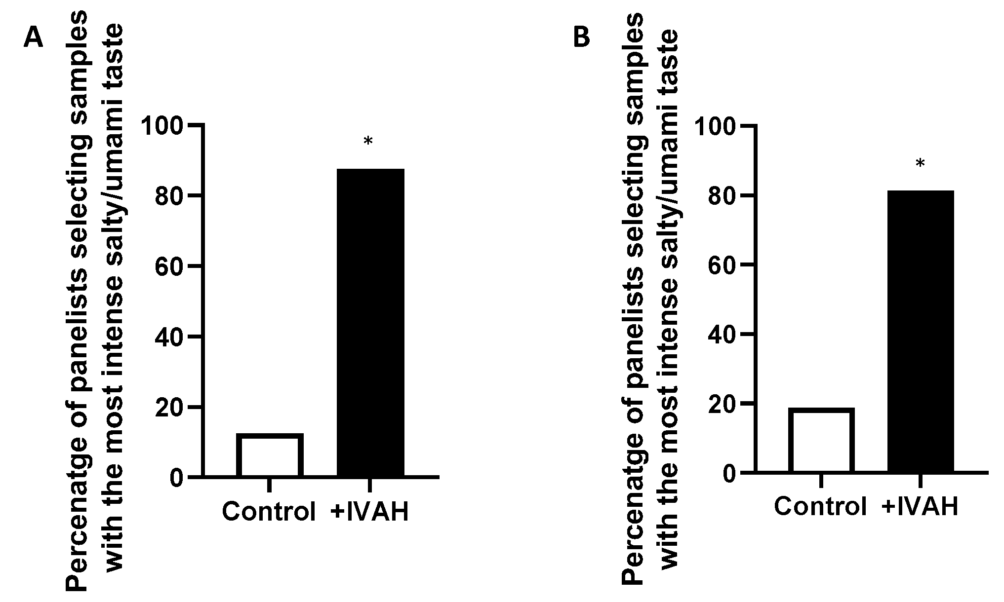 Preprints 74963 g001