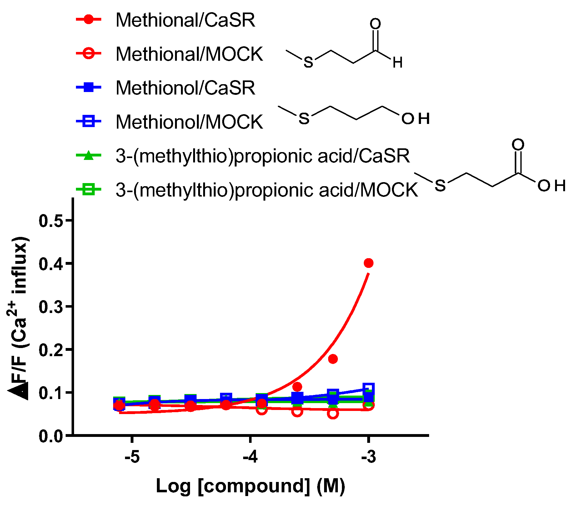 Preprints 74963 g004