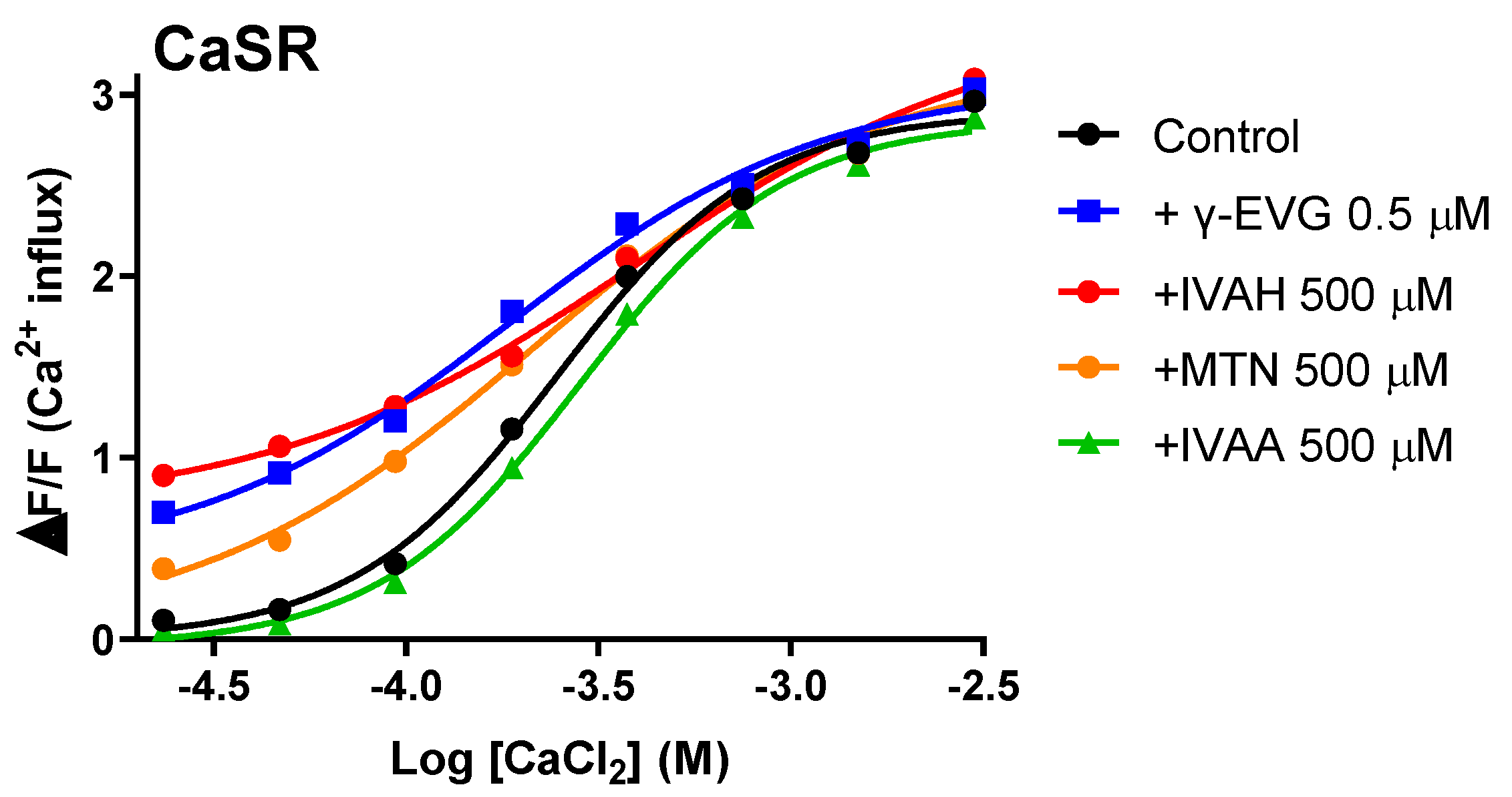 Preprints 74963 g005