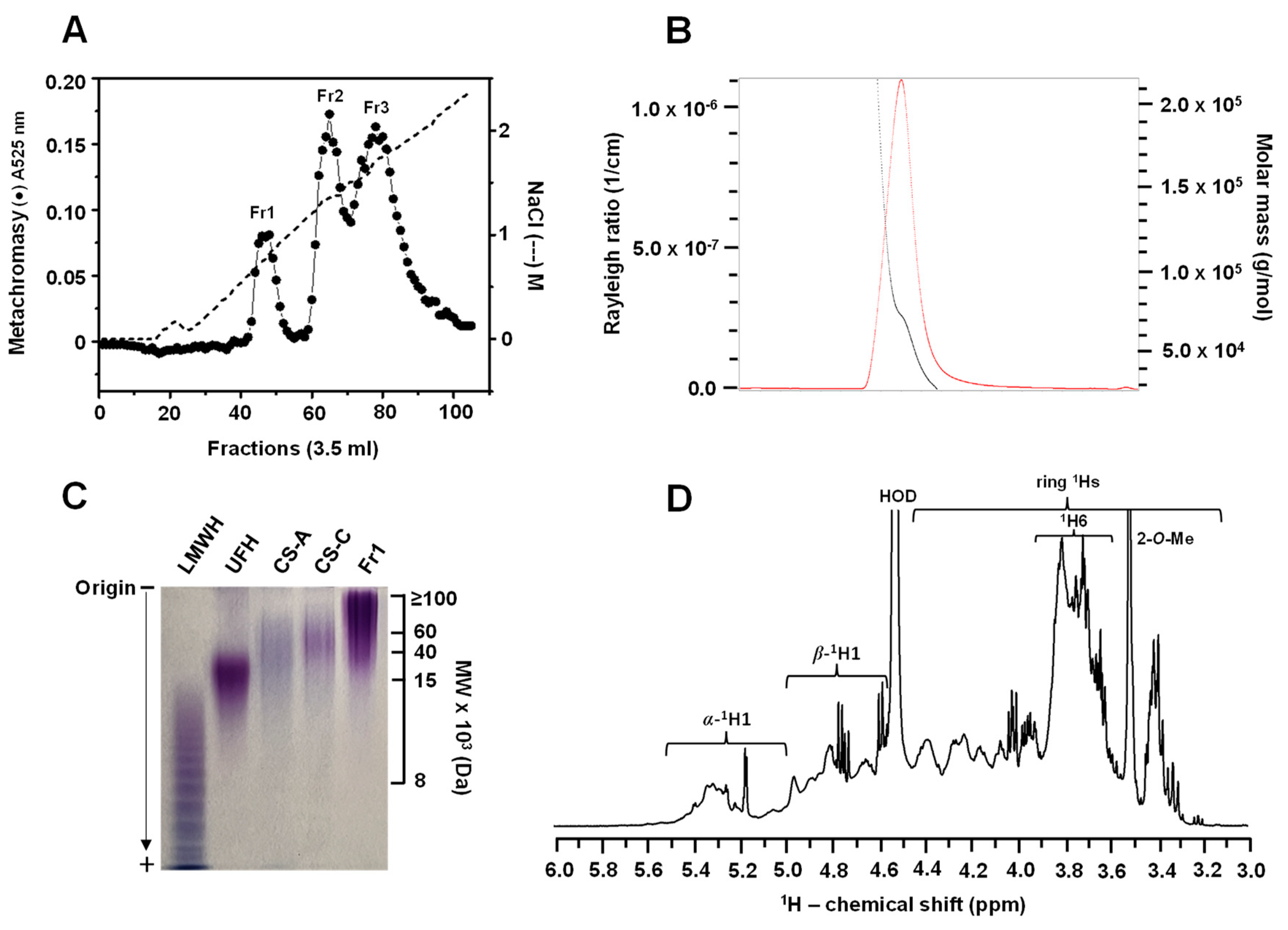 Preprints 96482 g001
