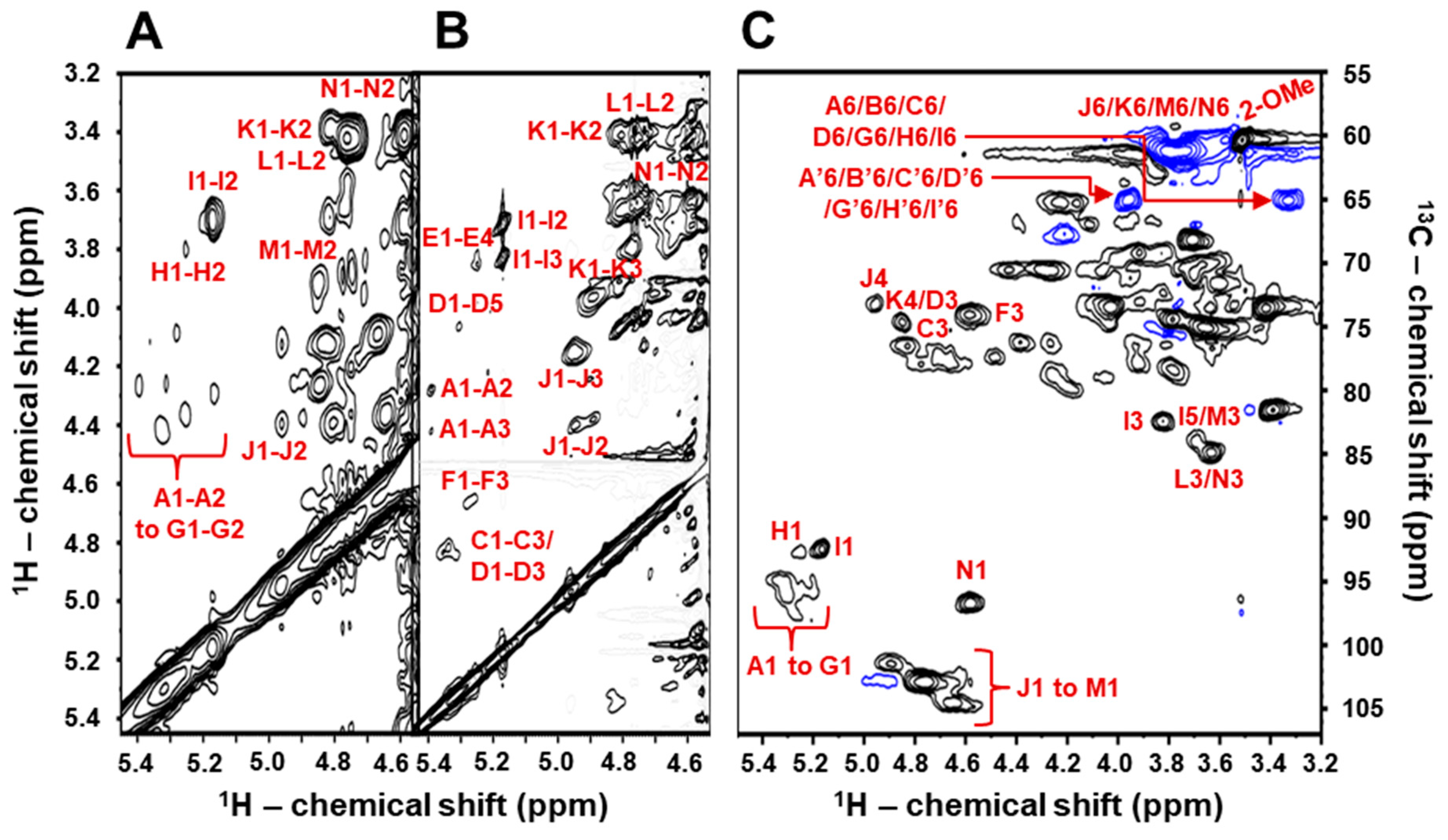 Preprints 96482 g002