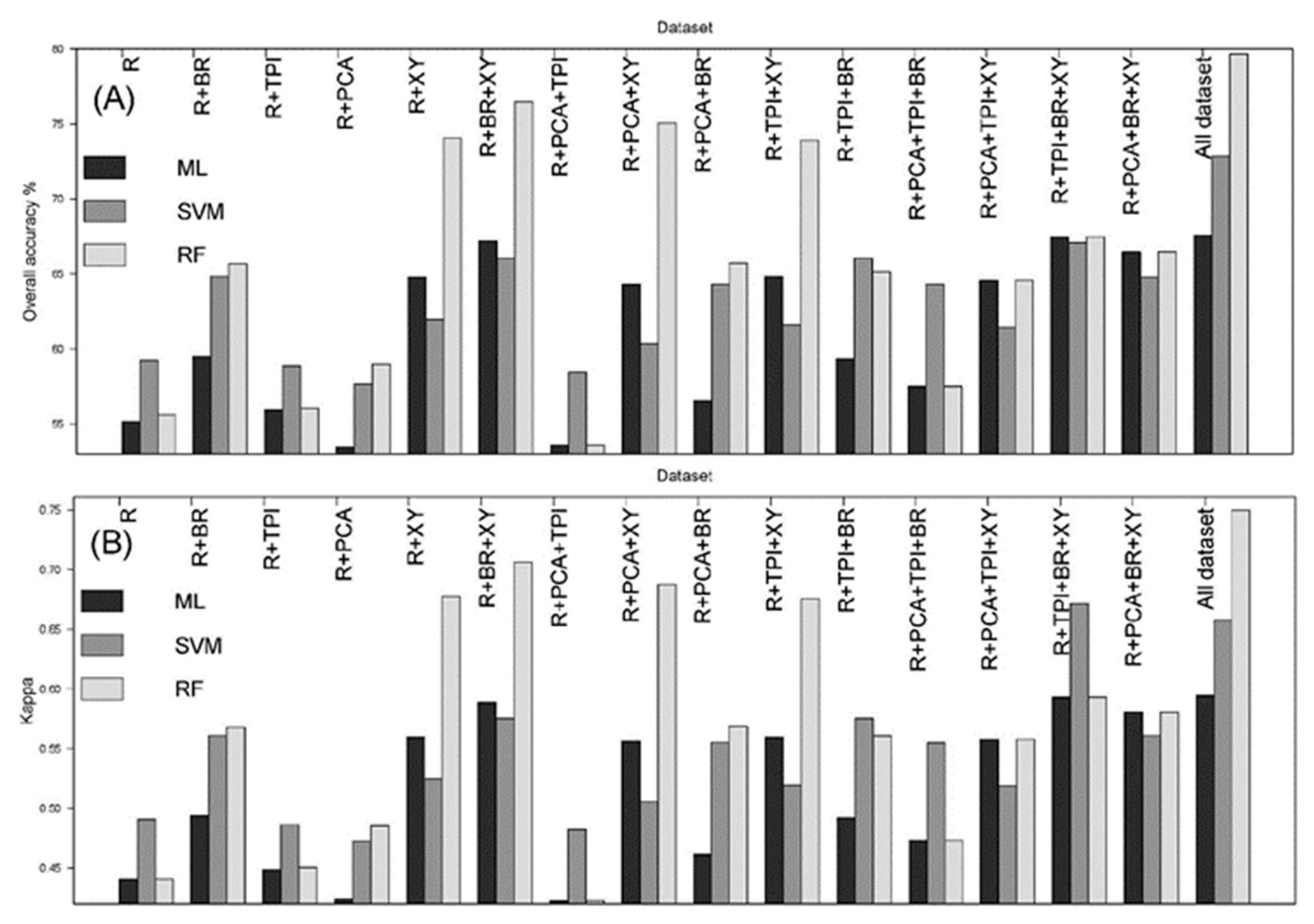 Preprints 80656 g006