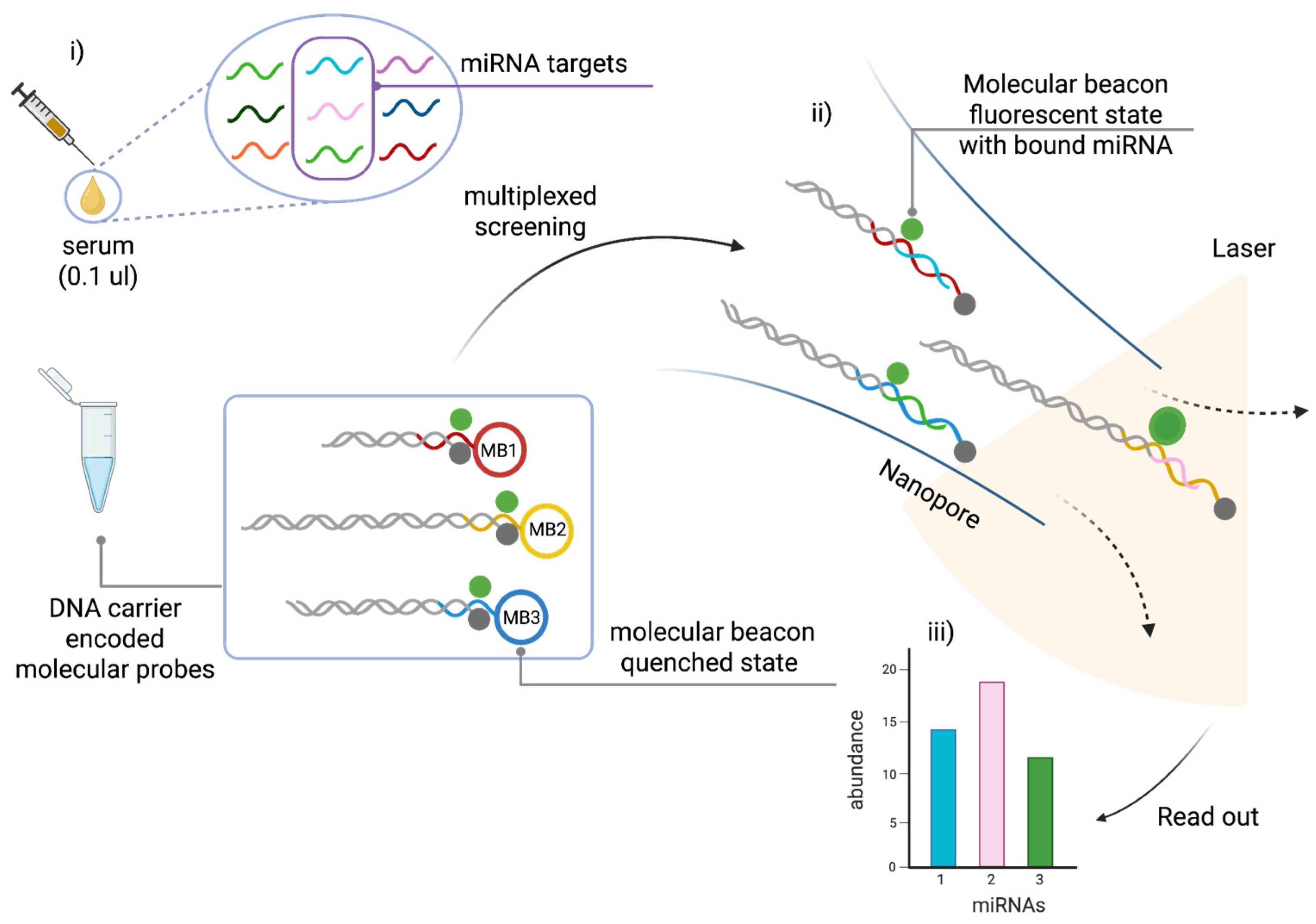 Preprints 168370 g005