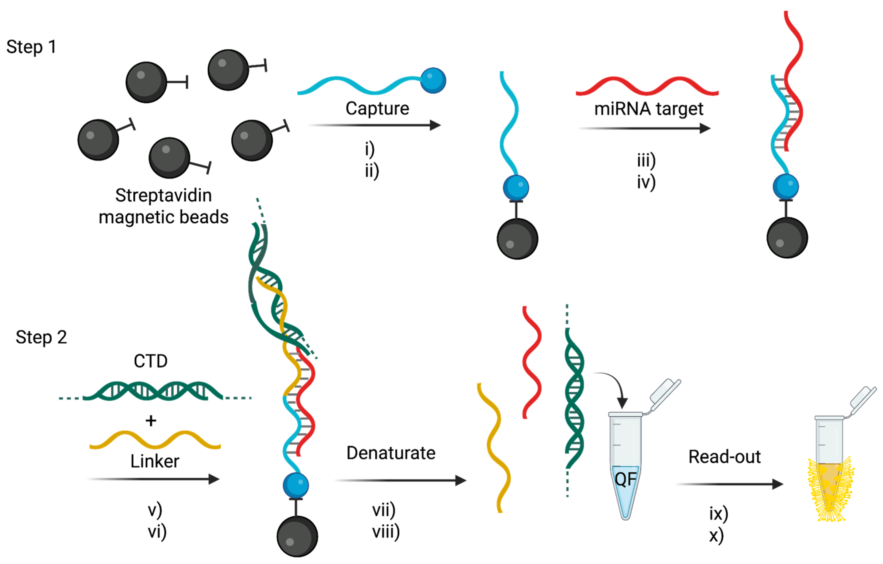 Preprints 168370 g007