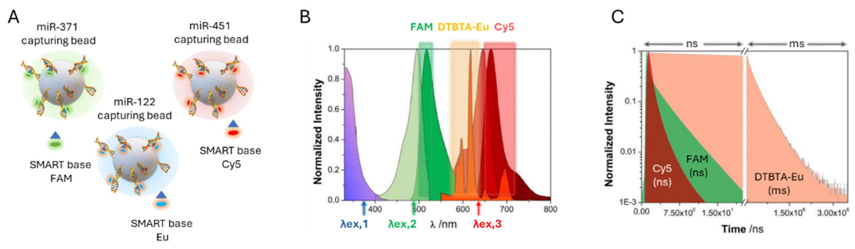 Preprints 168370 g009