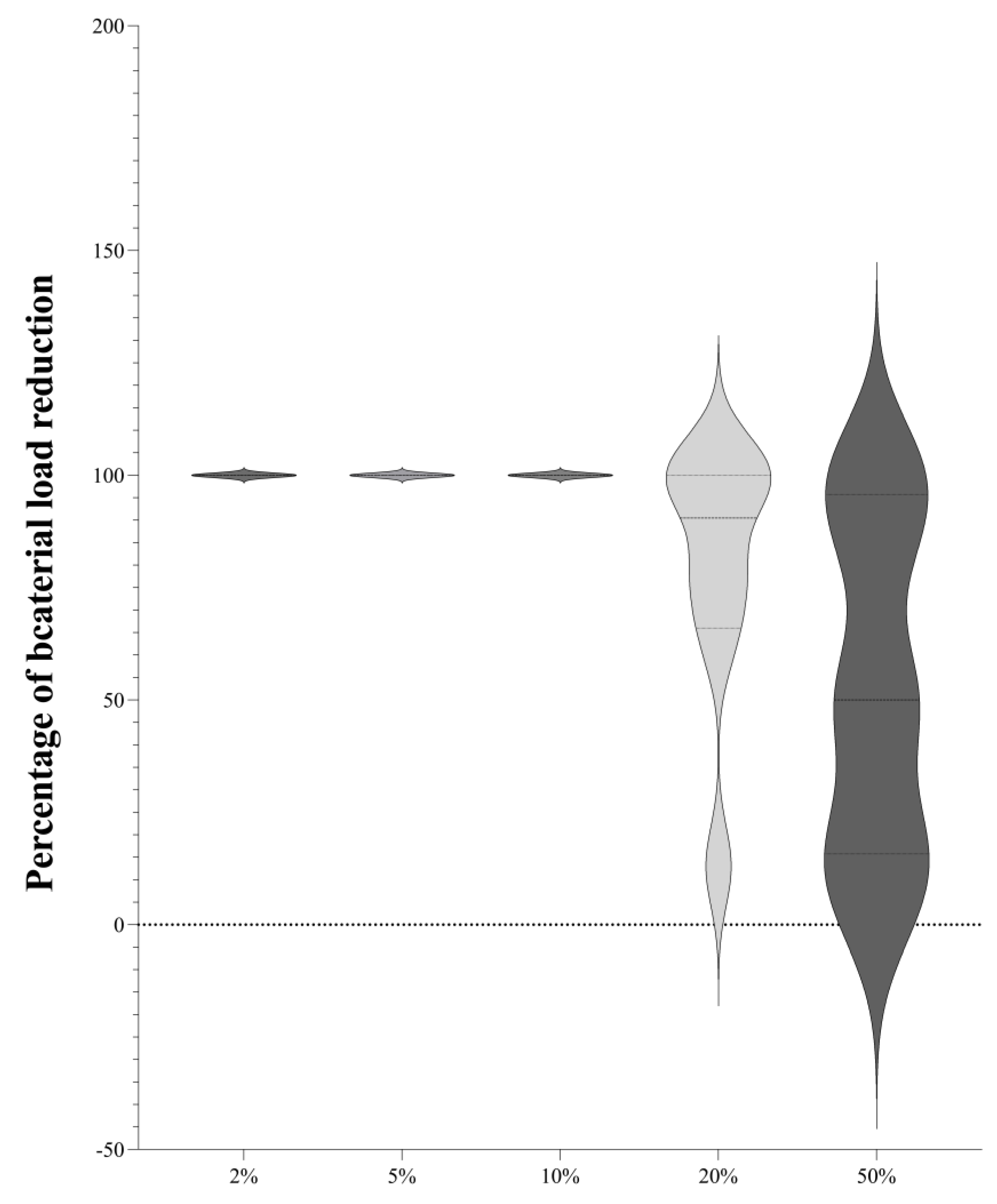 Preprints 206386 g001