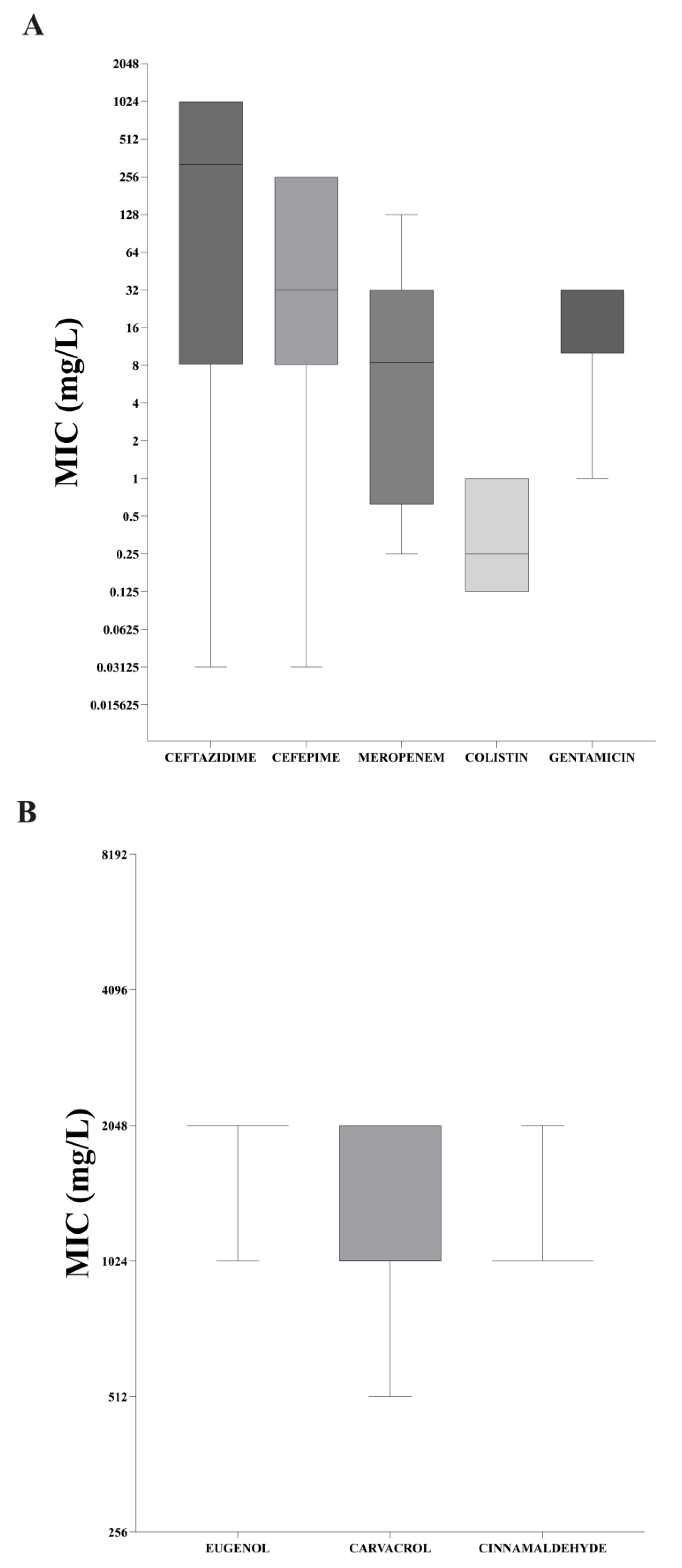 Preprints 206386 g002