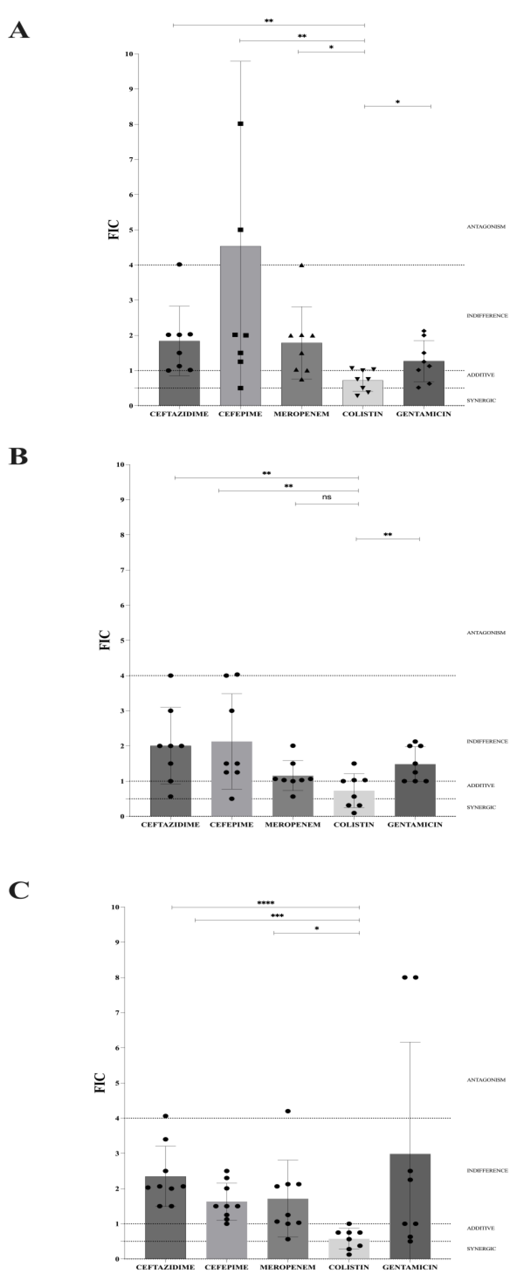 Preprints 206386 g003