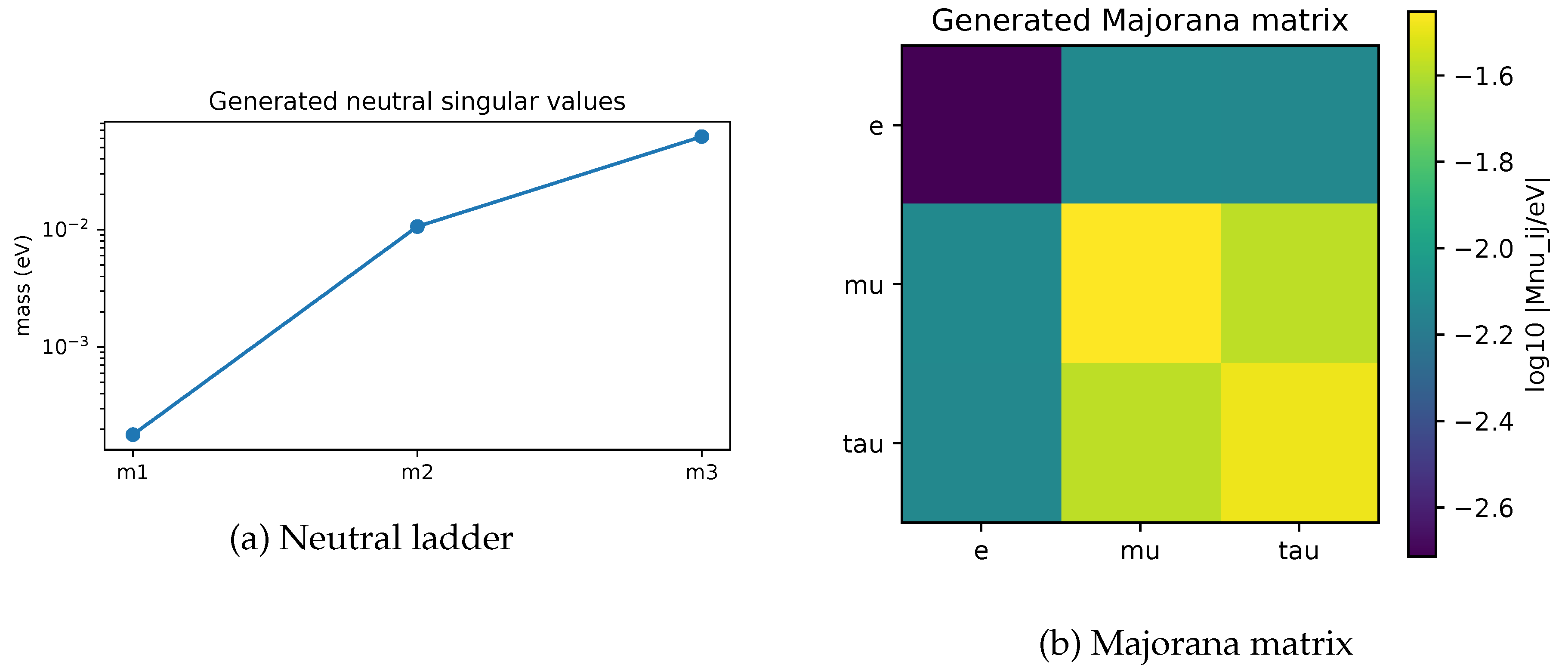 Neutral Restriction Element Receiver–Spectral Closure of Copy-Time Quantum Information: Finite ...
