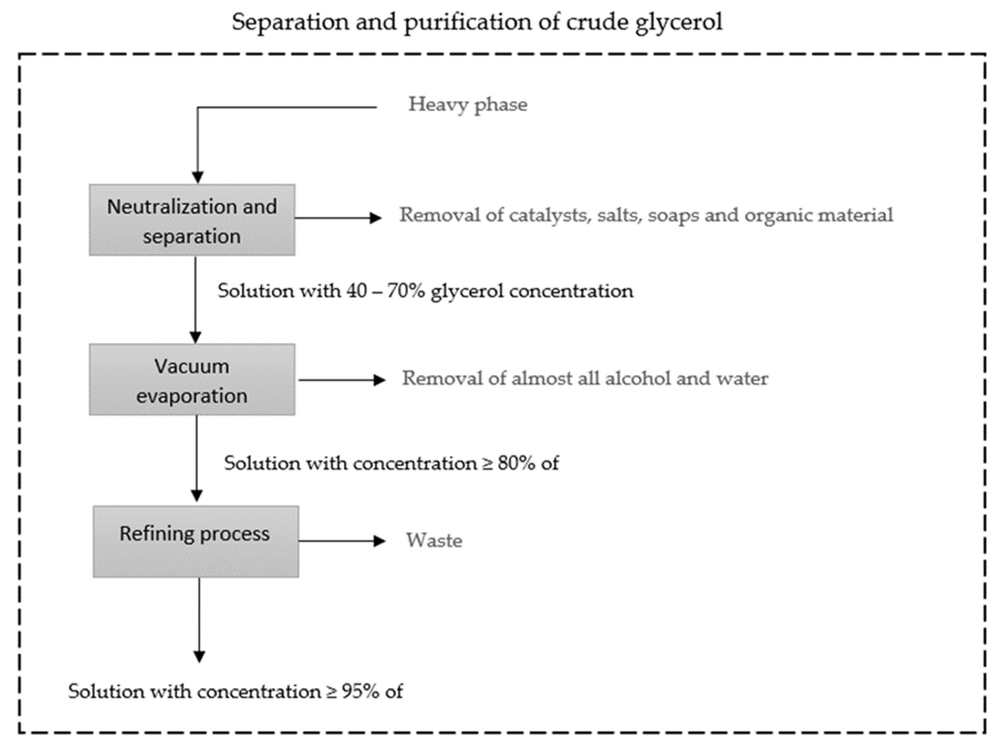Preprints 81420 g003