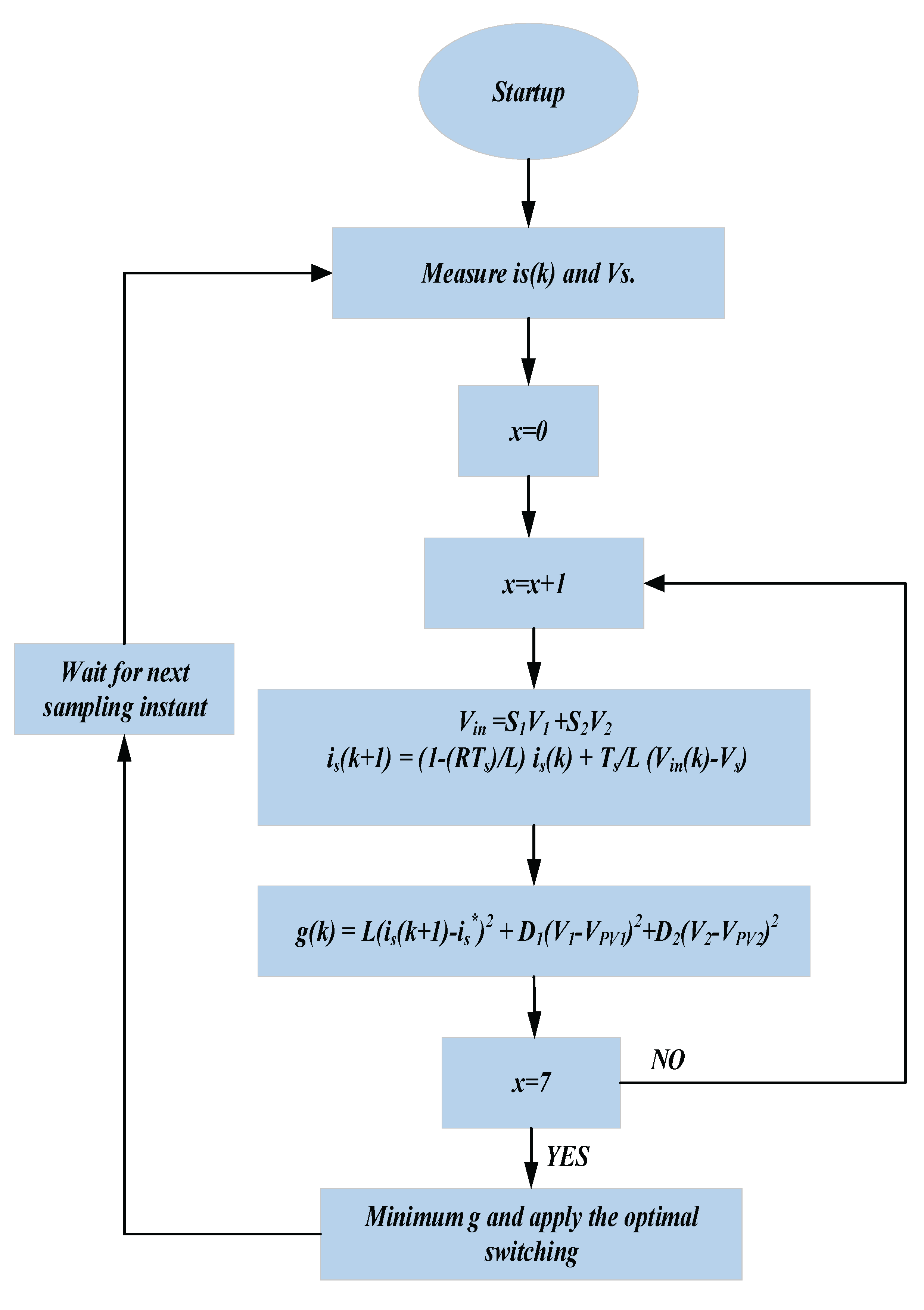 Preprints 166273 g003