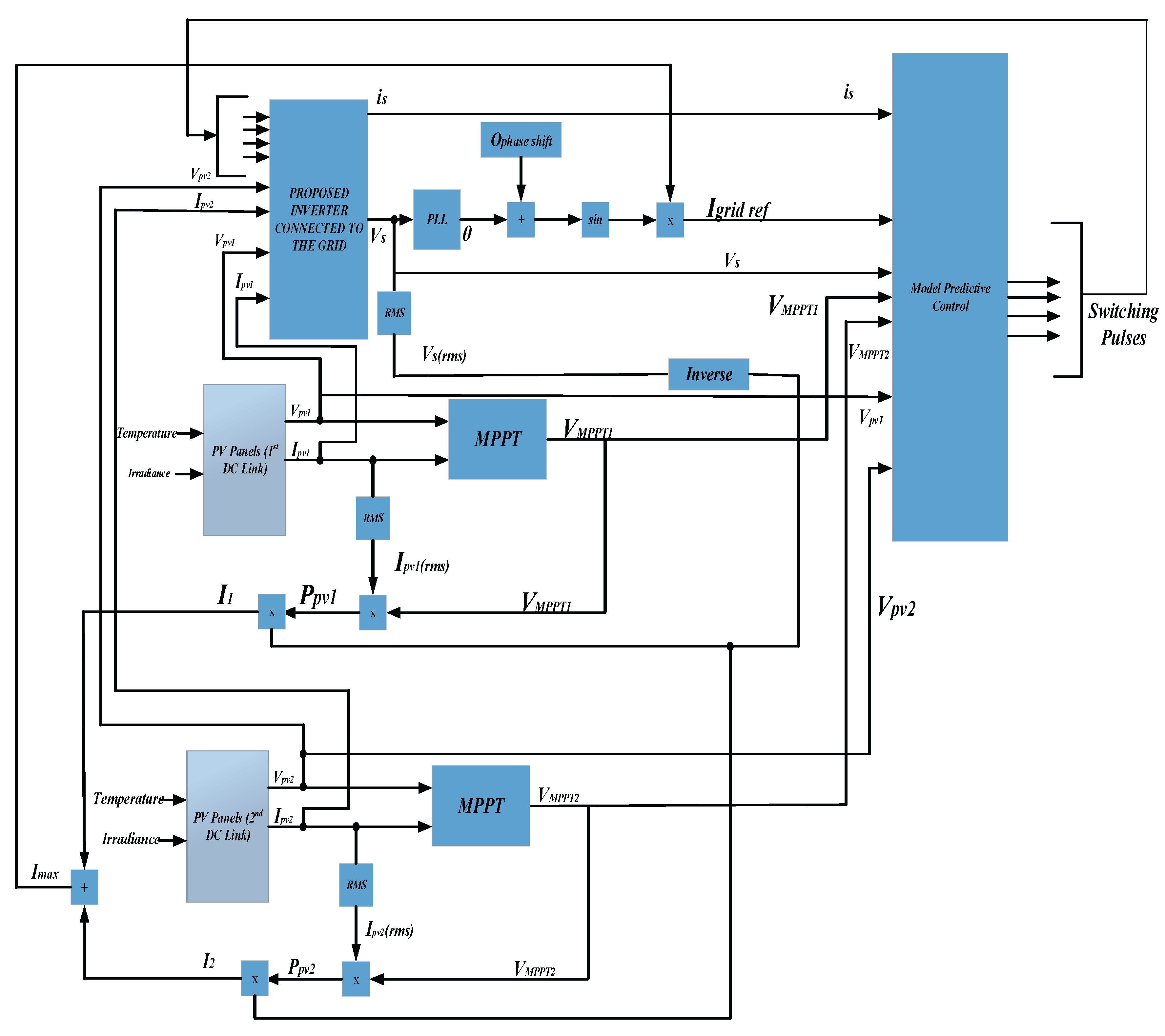 Preprints 166273 g004