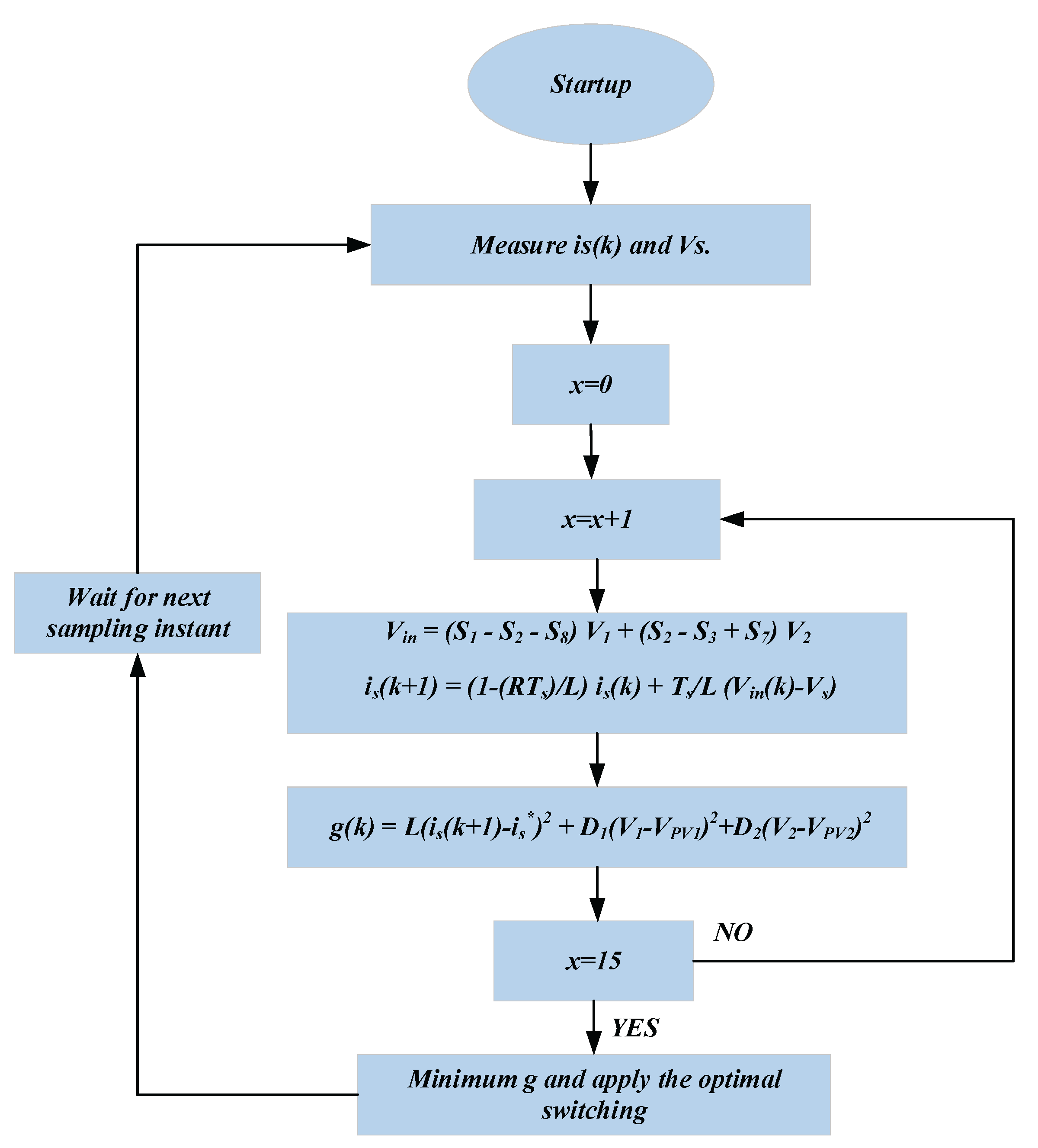 Preprints 166273 g005