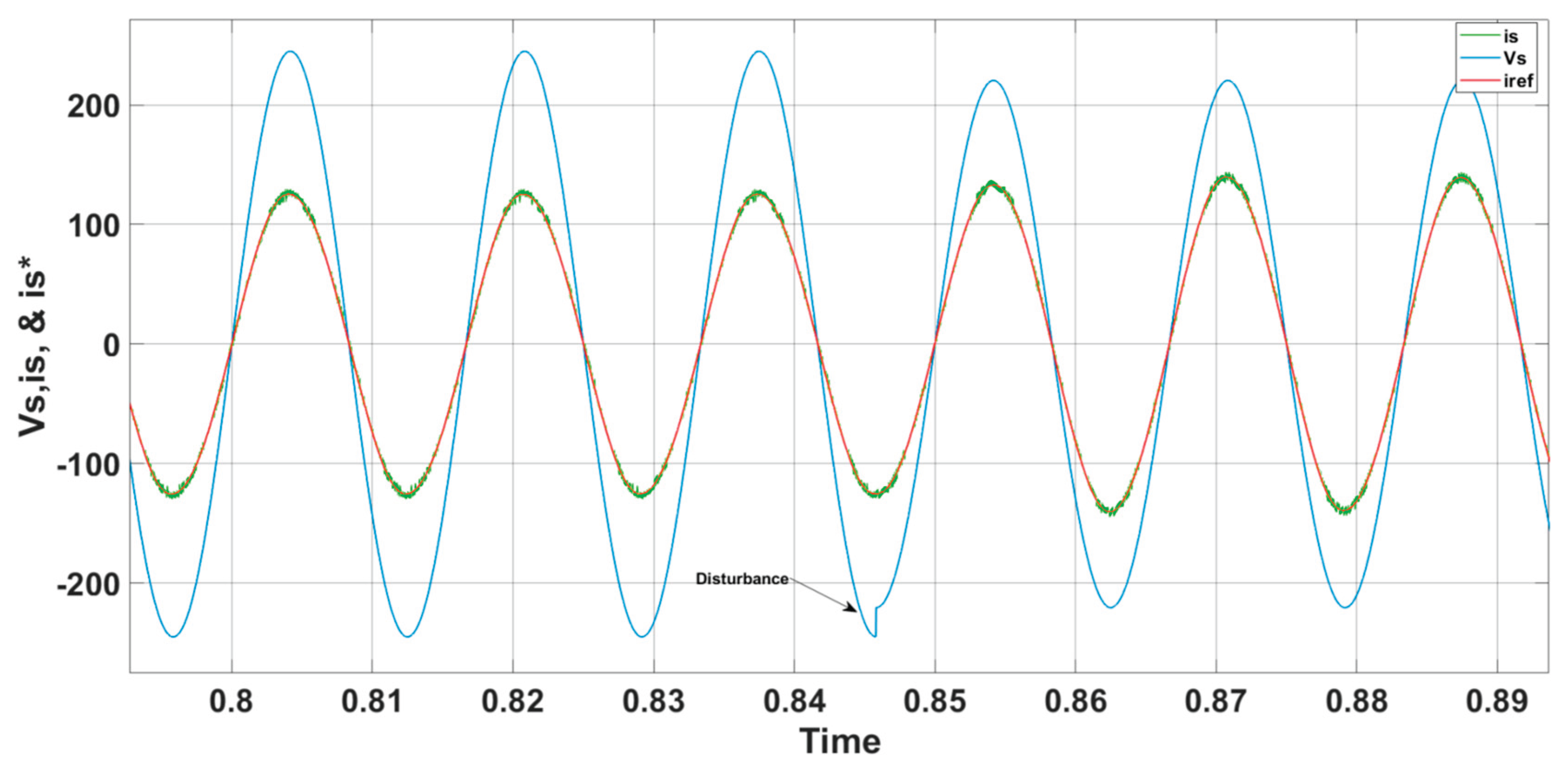 Preprints 166273 g009