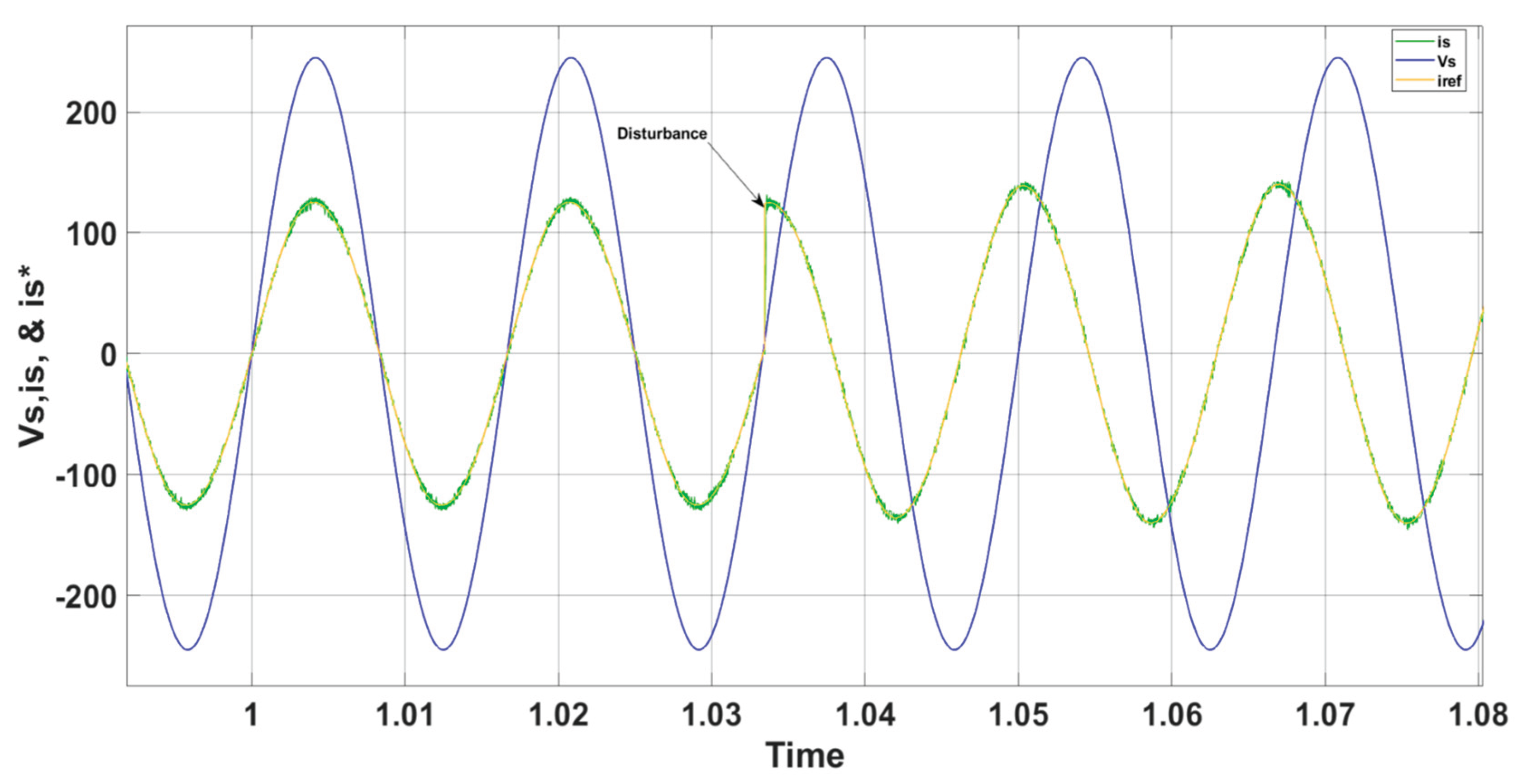 Preprints 166273 g011