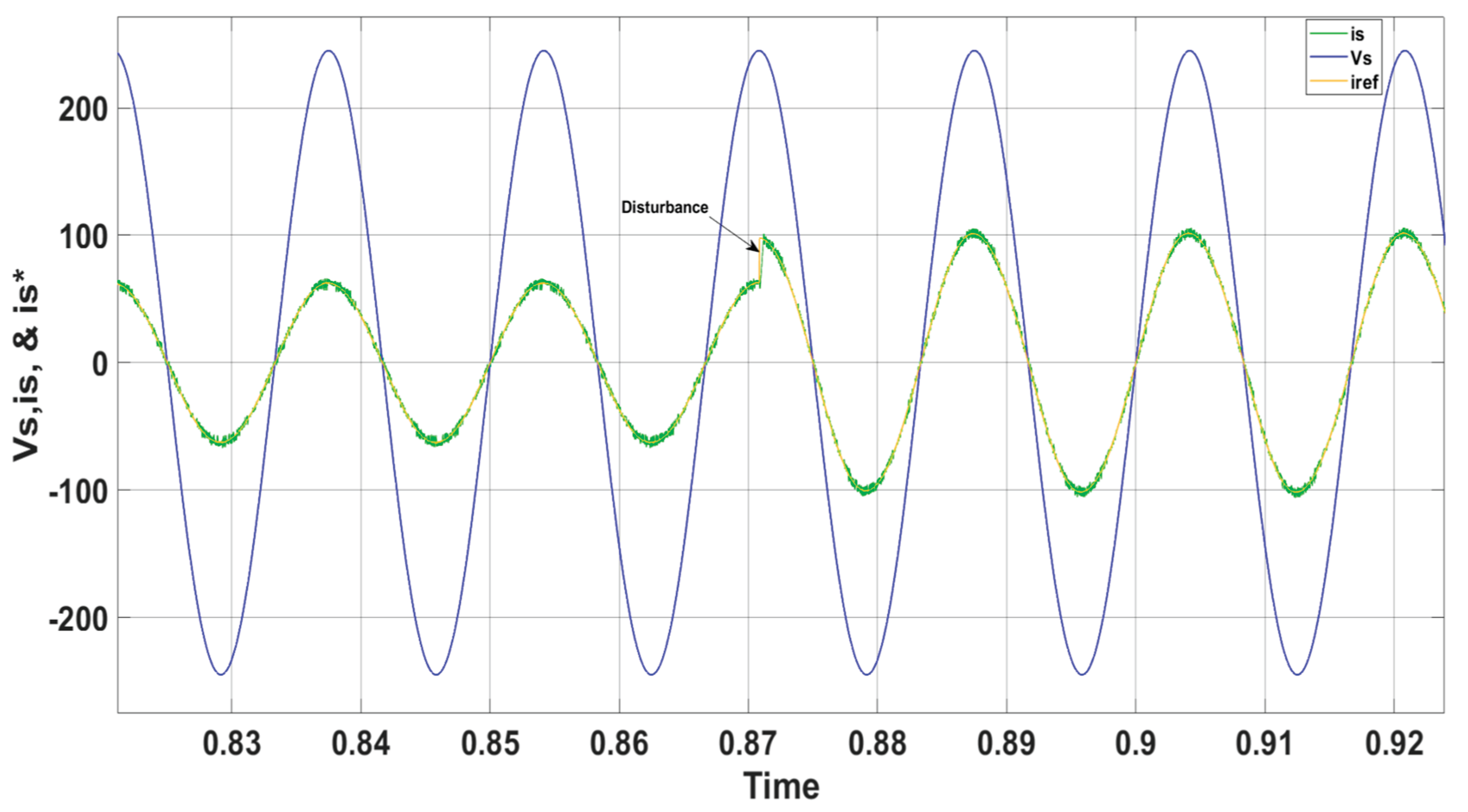 Preprints 166273 g013