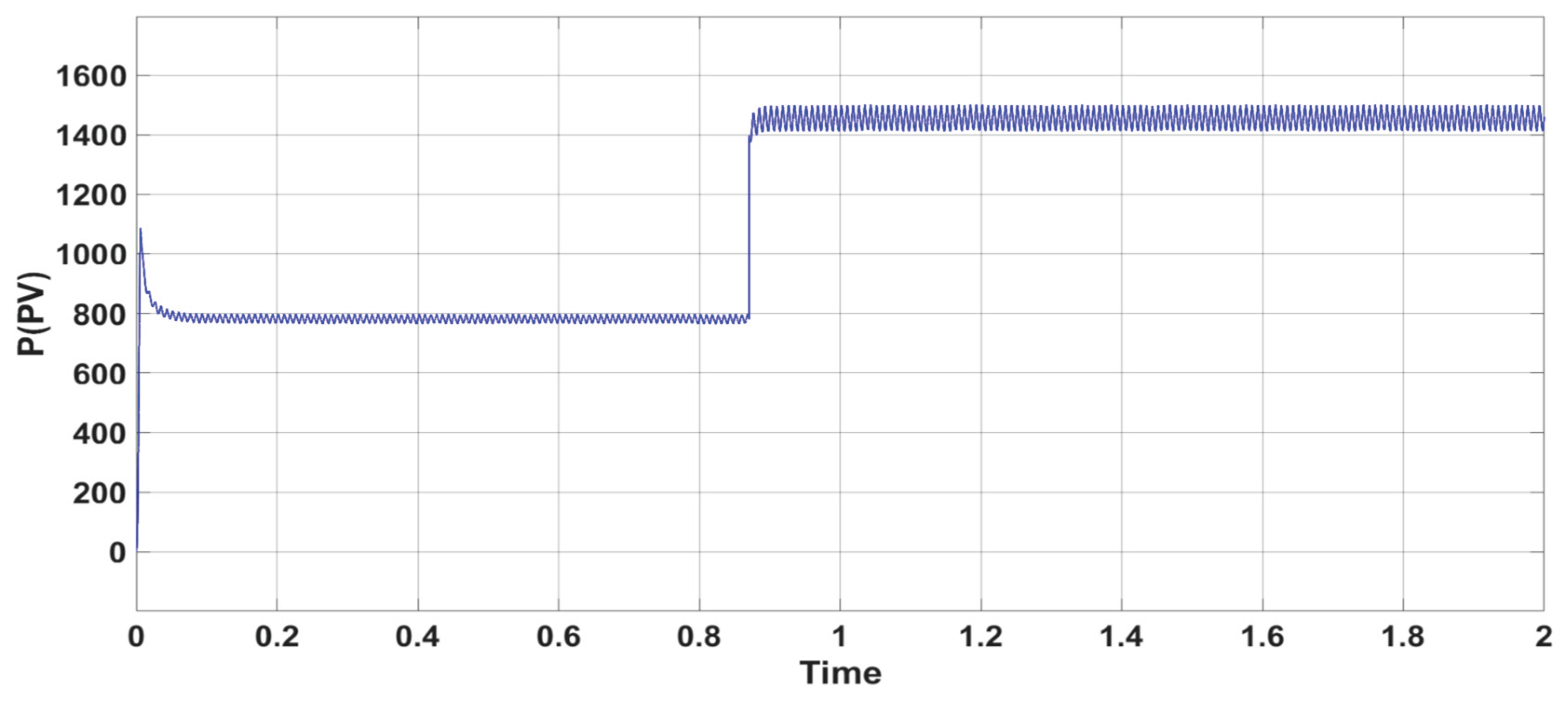 Preprints 166273 g014