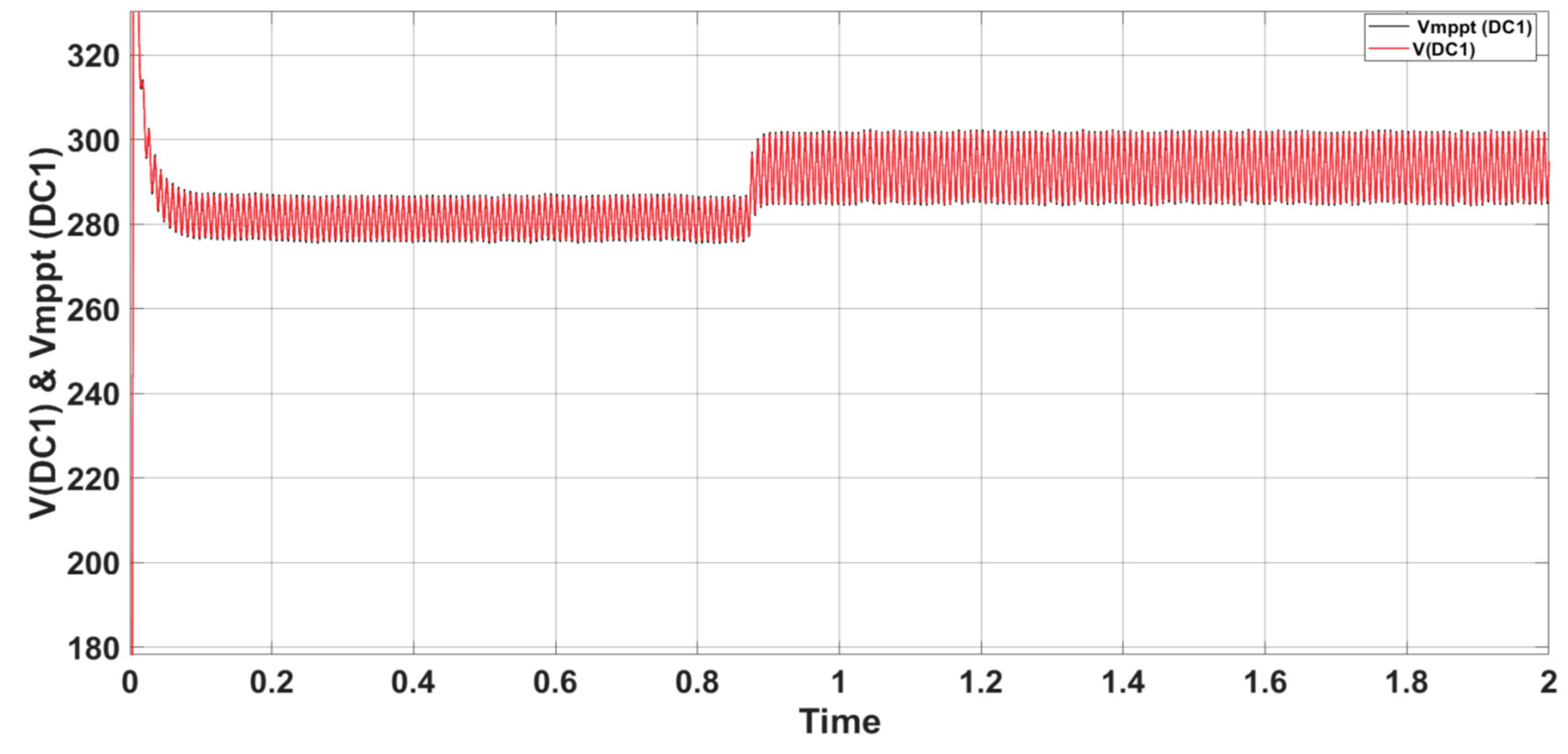 Preprints 166273 g015