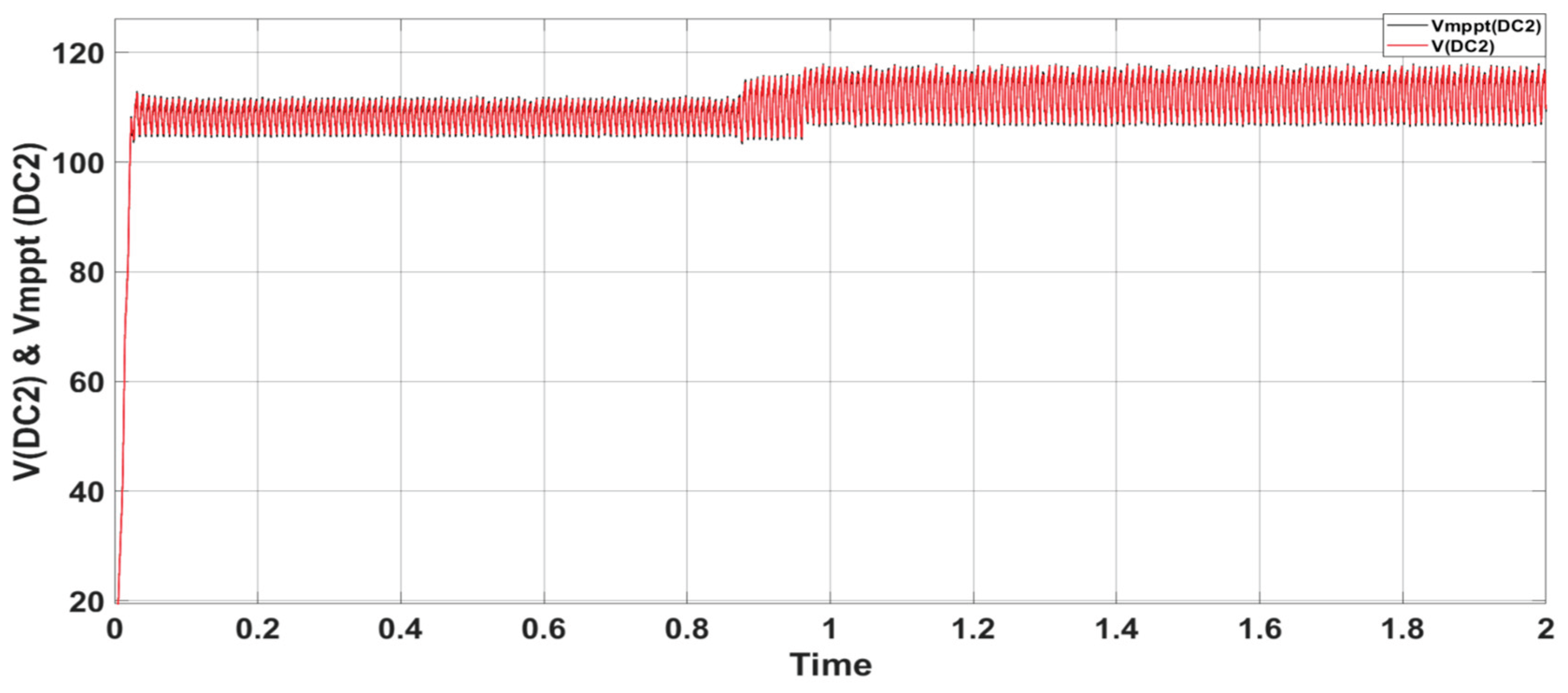 Preprints 166273 g016