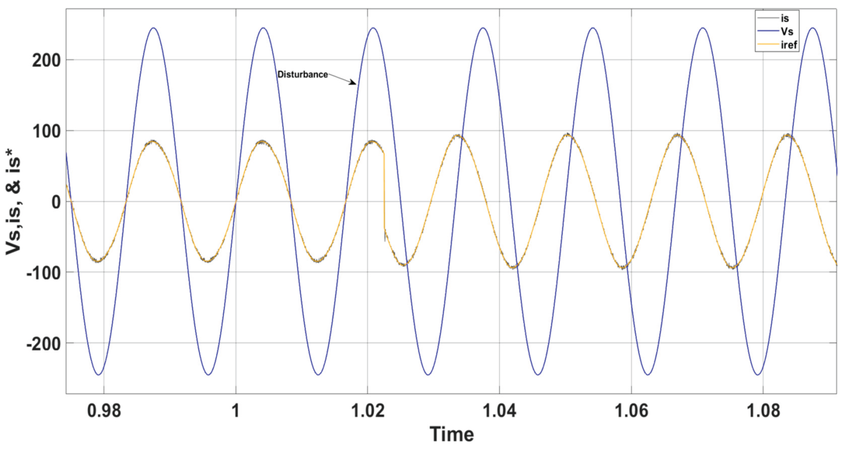 Preprints 166273 g022
