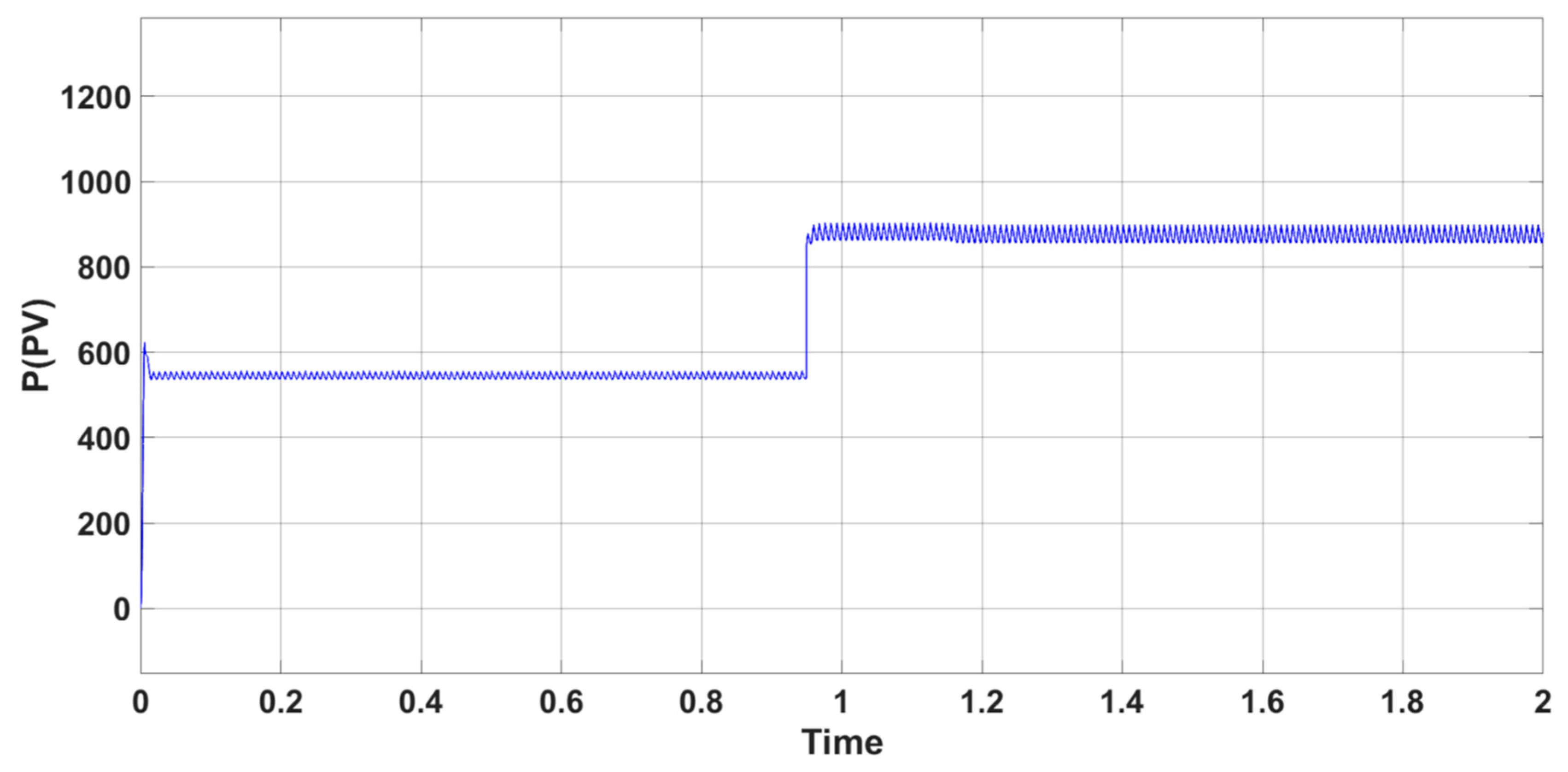 Preprints 166273 g025