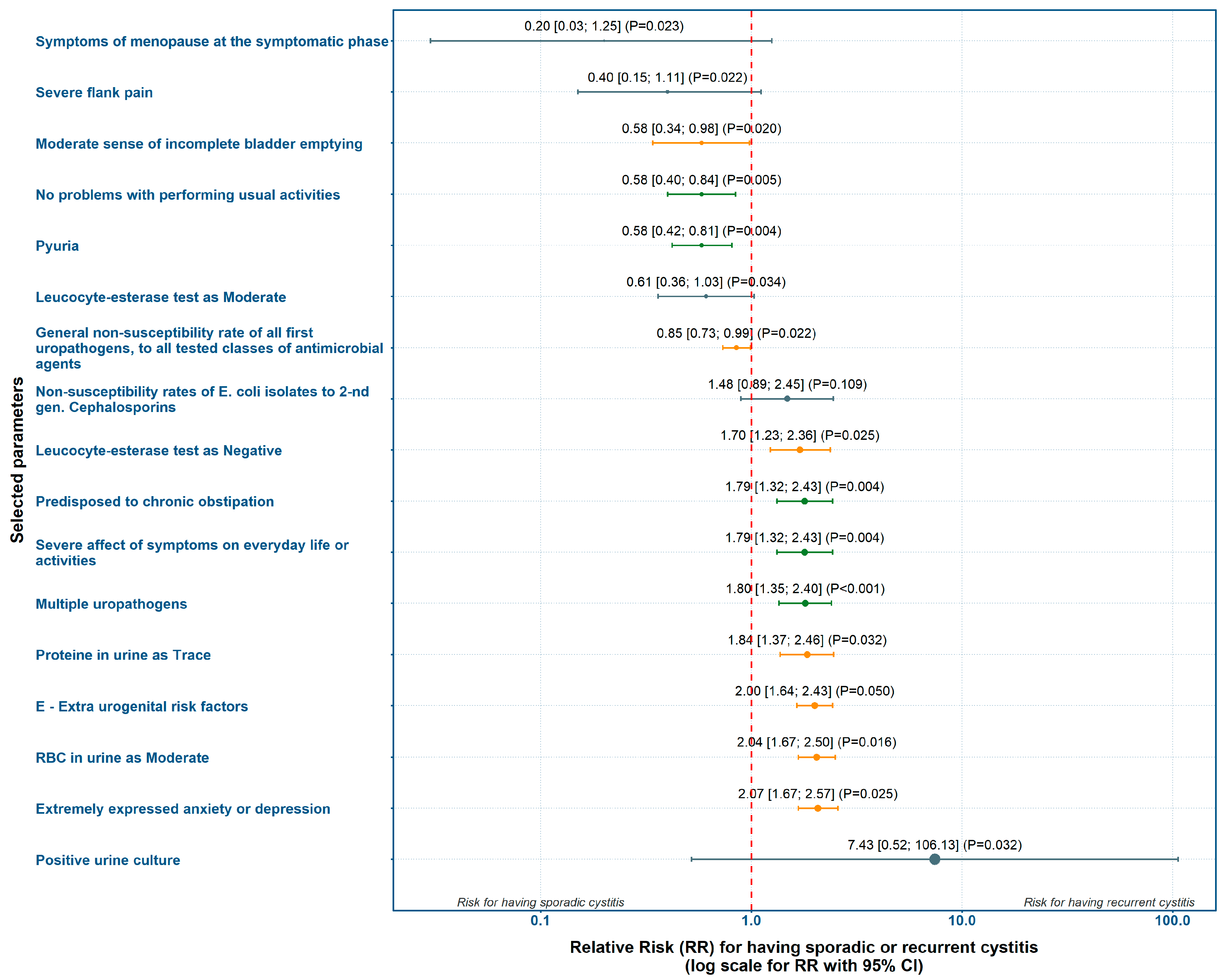 Preprints 178352 g001