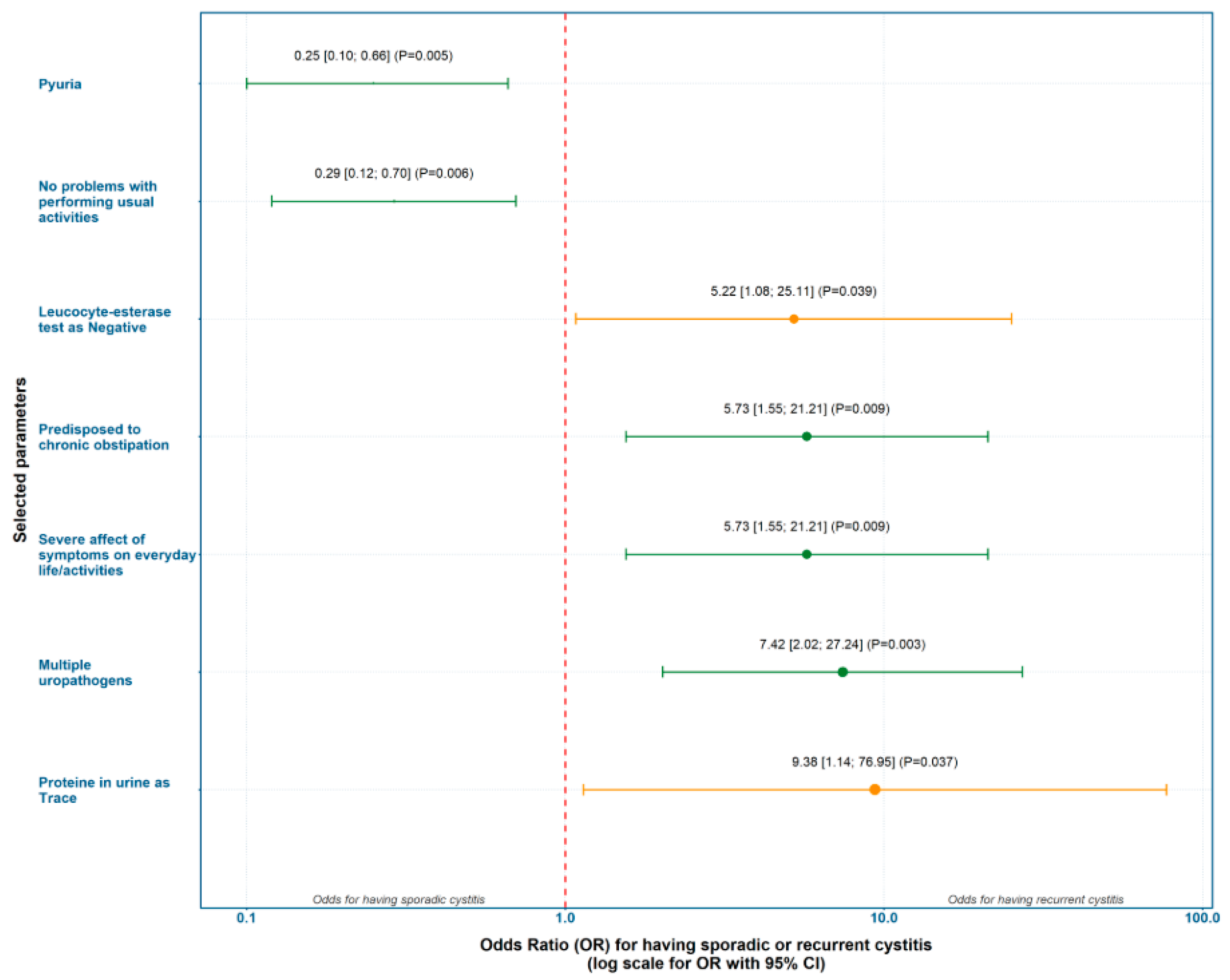 Preprints 178352 g002