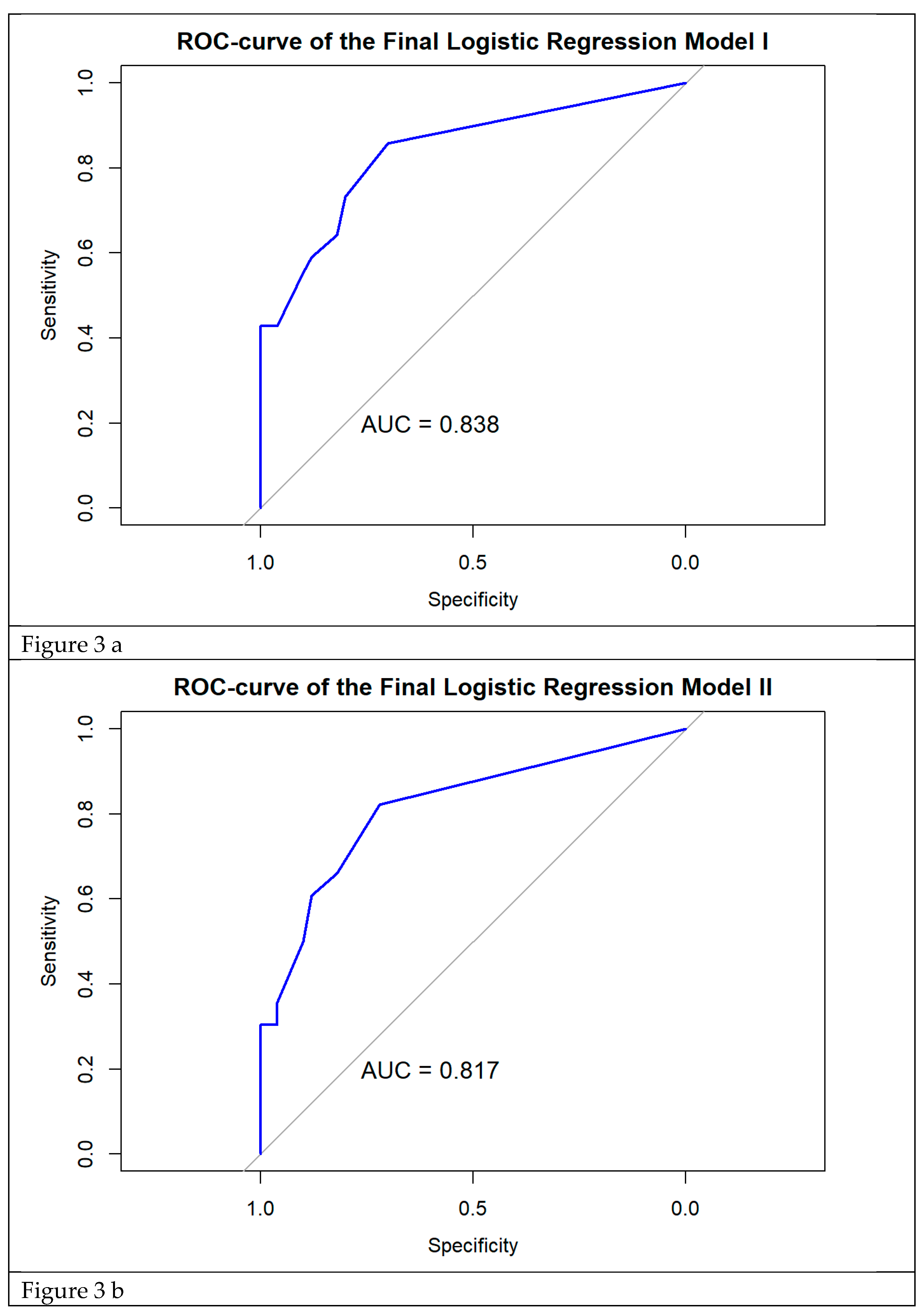 Preprints 178352 g003a