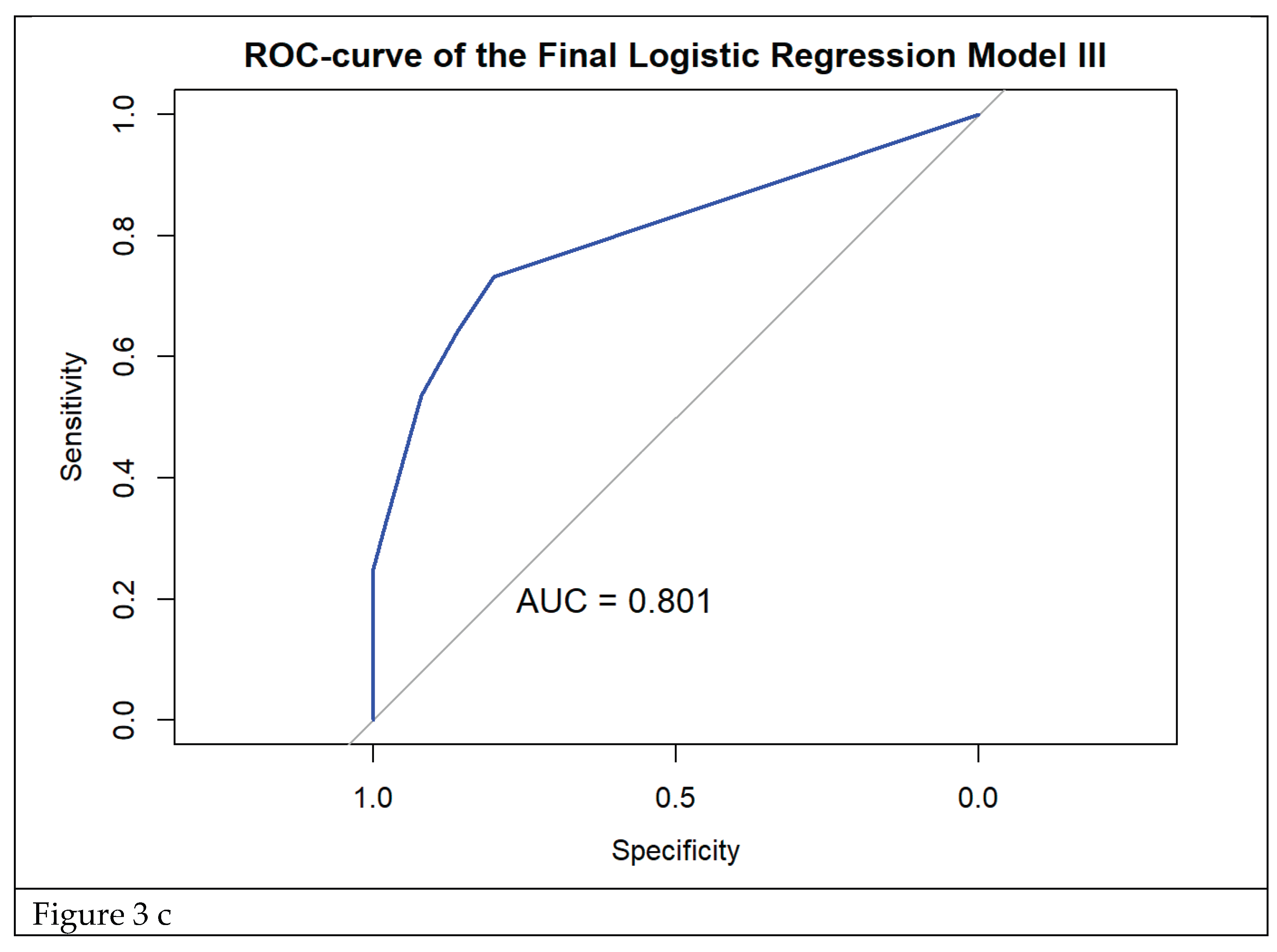 Preprints 178352 g003b