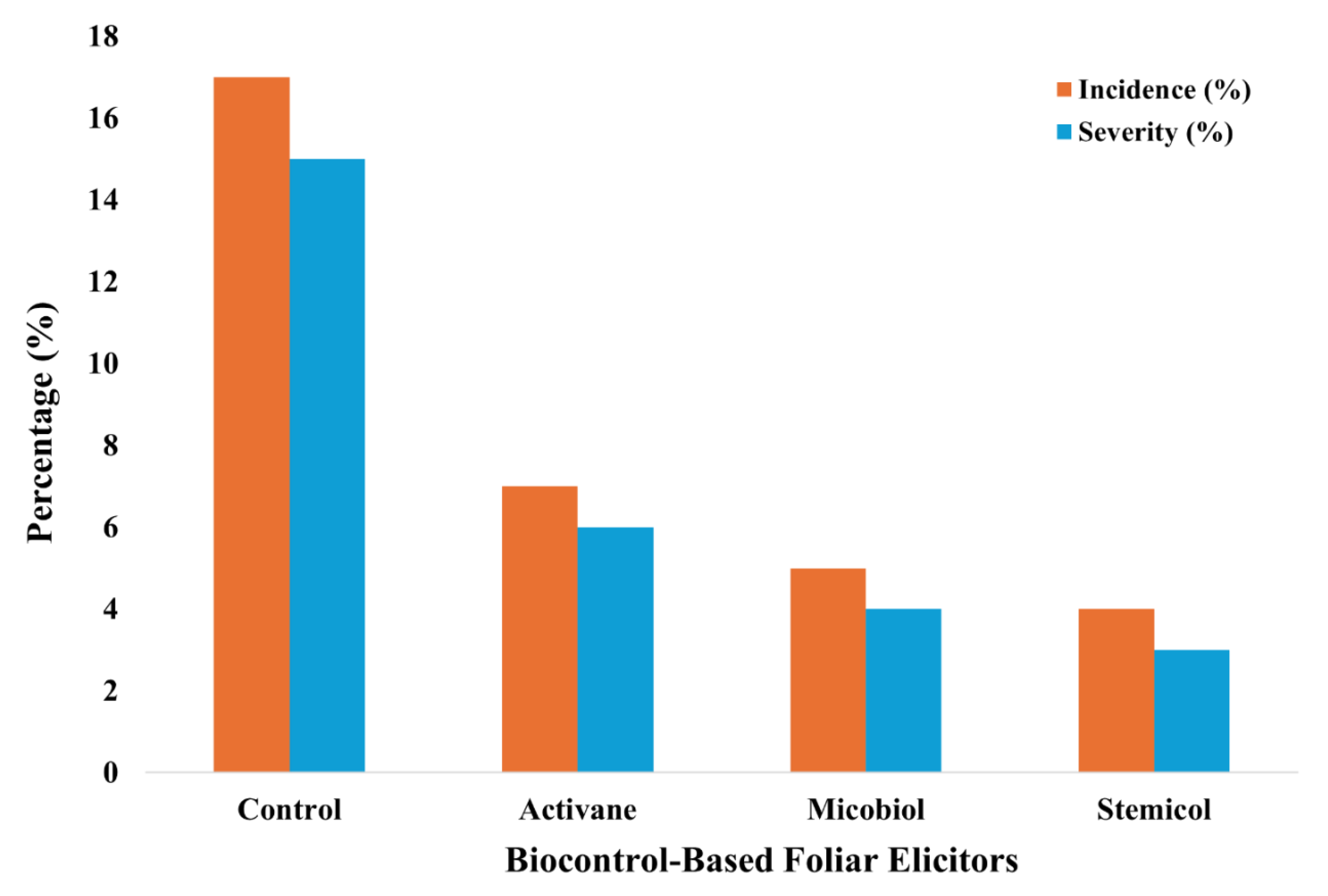 Preprints 186579 g001