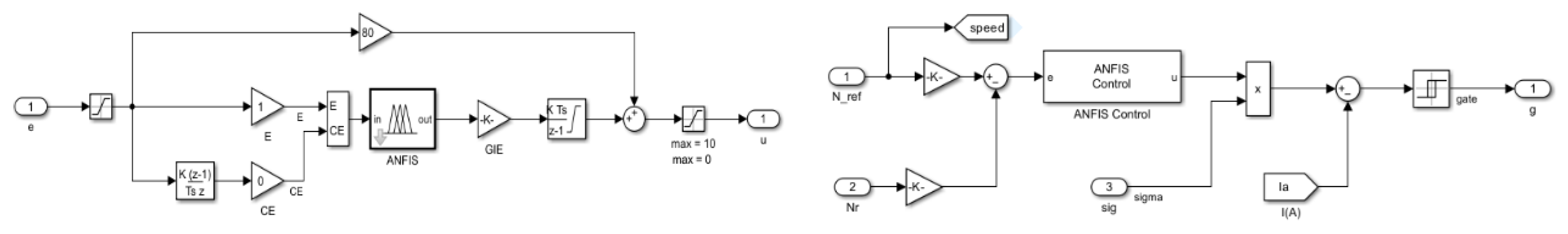 Preprints 143524 g010