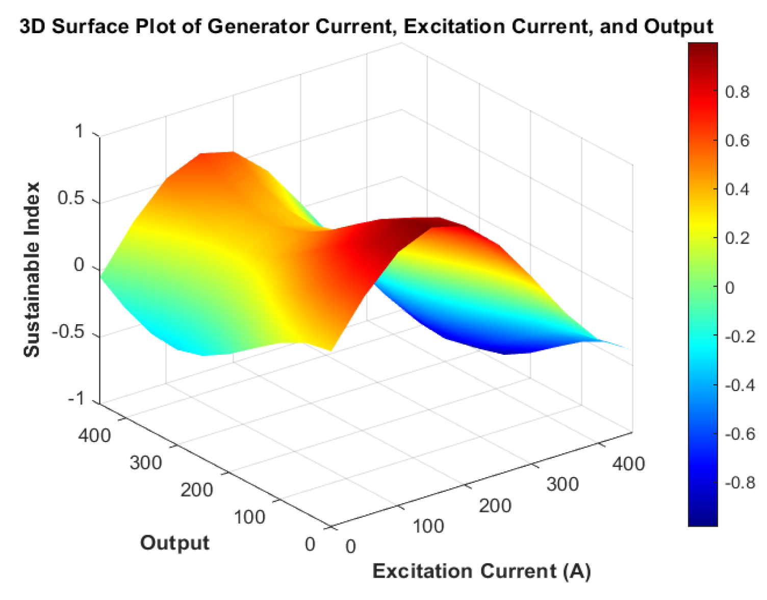 Preprints 143524 g018