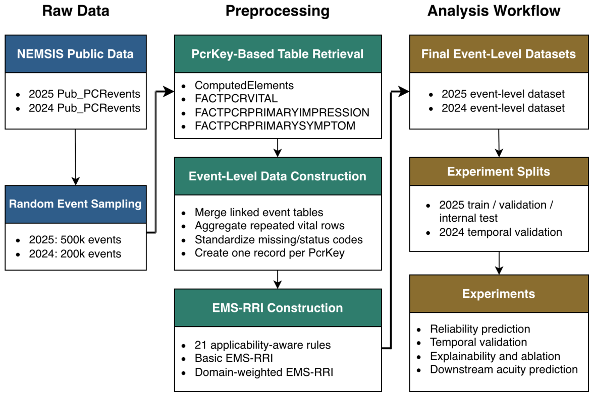 Preprints 231874 g002 Preprints 231874 g002