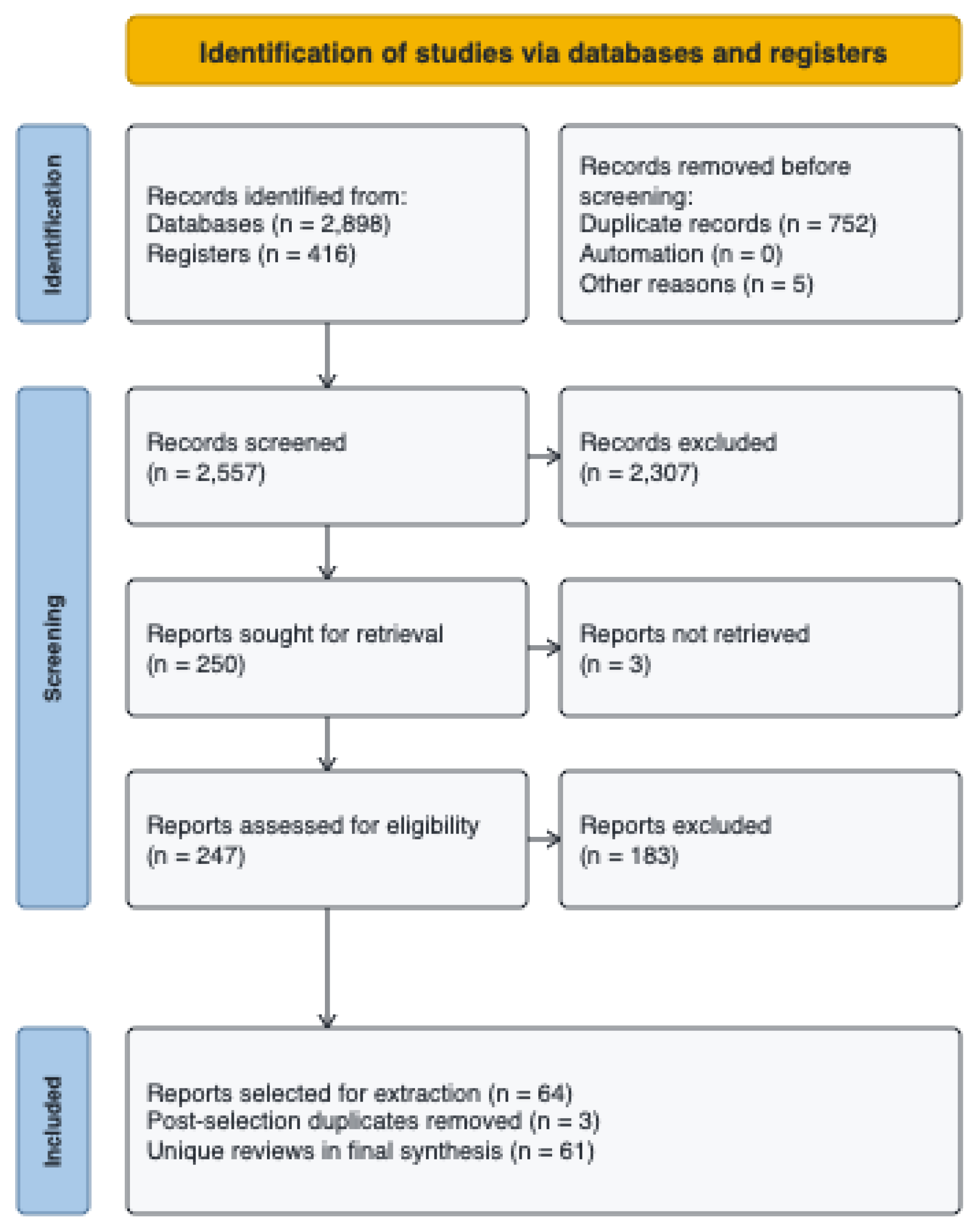 Preprints 232184 g001 Preprints 232184 g001