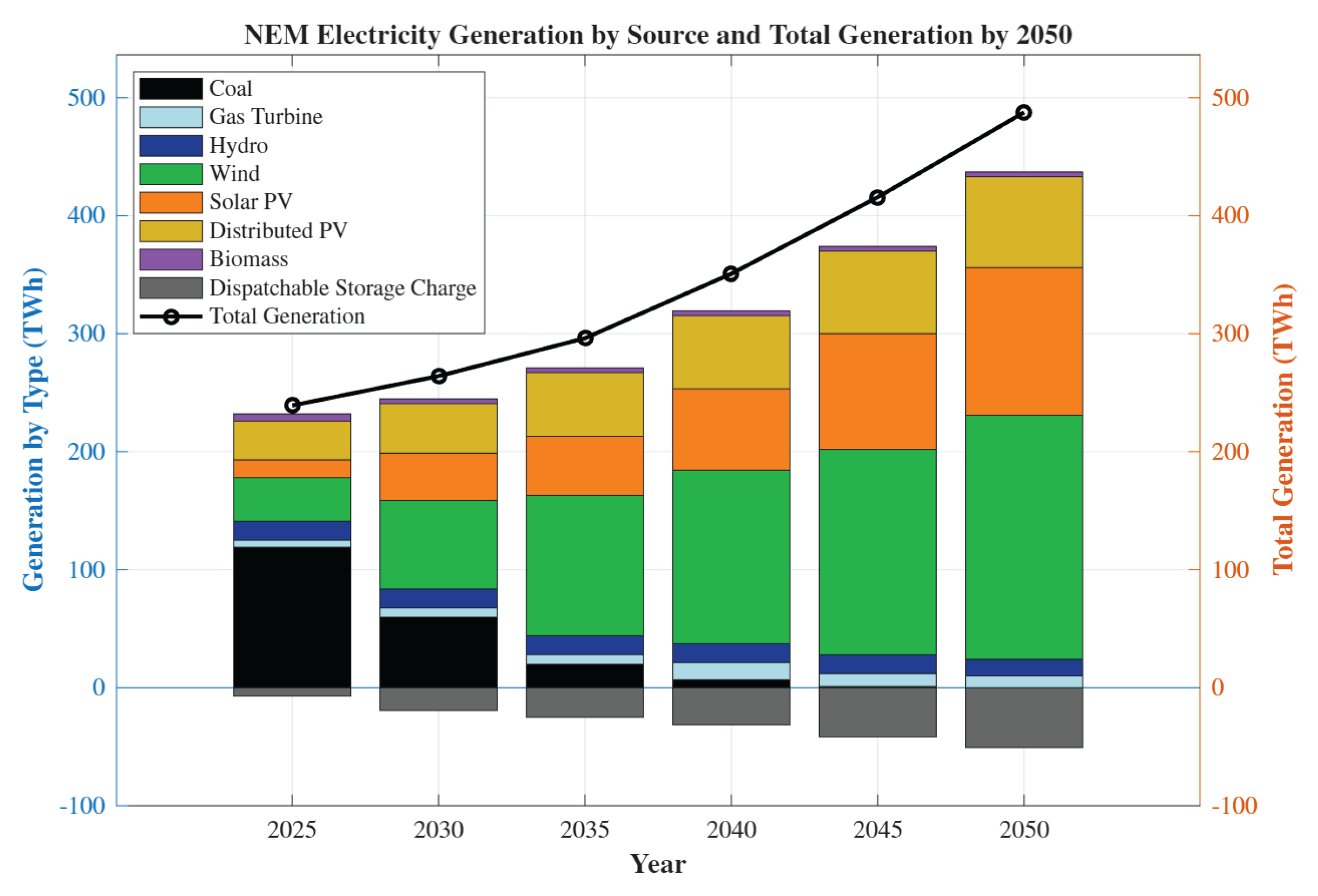 Preprints 167303 g001