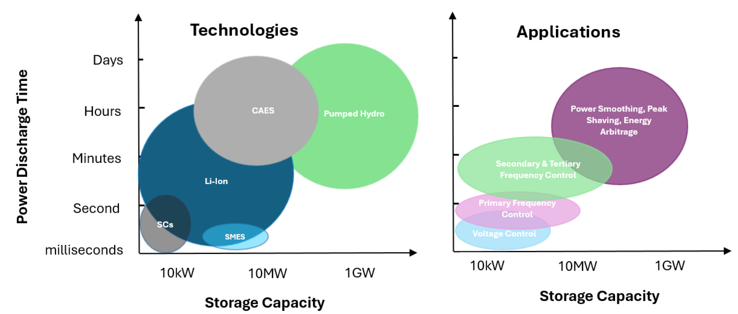 Preprints 167303 g002