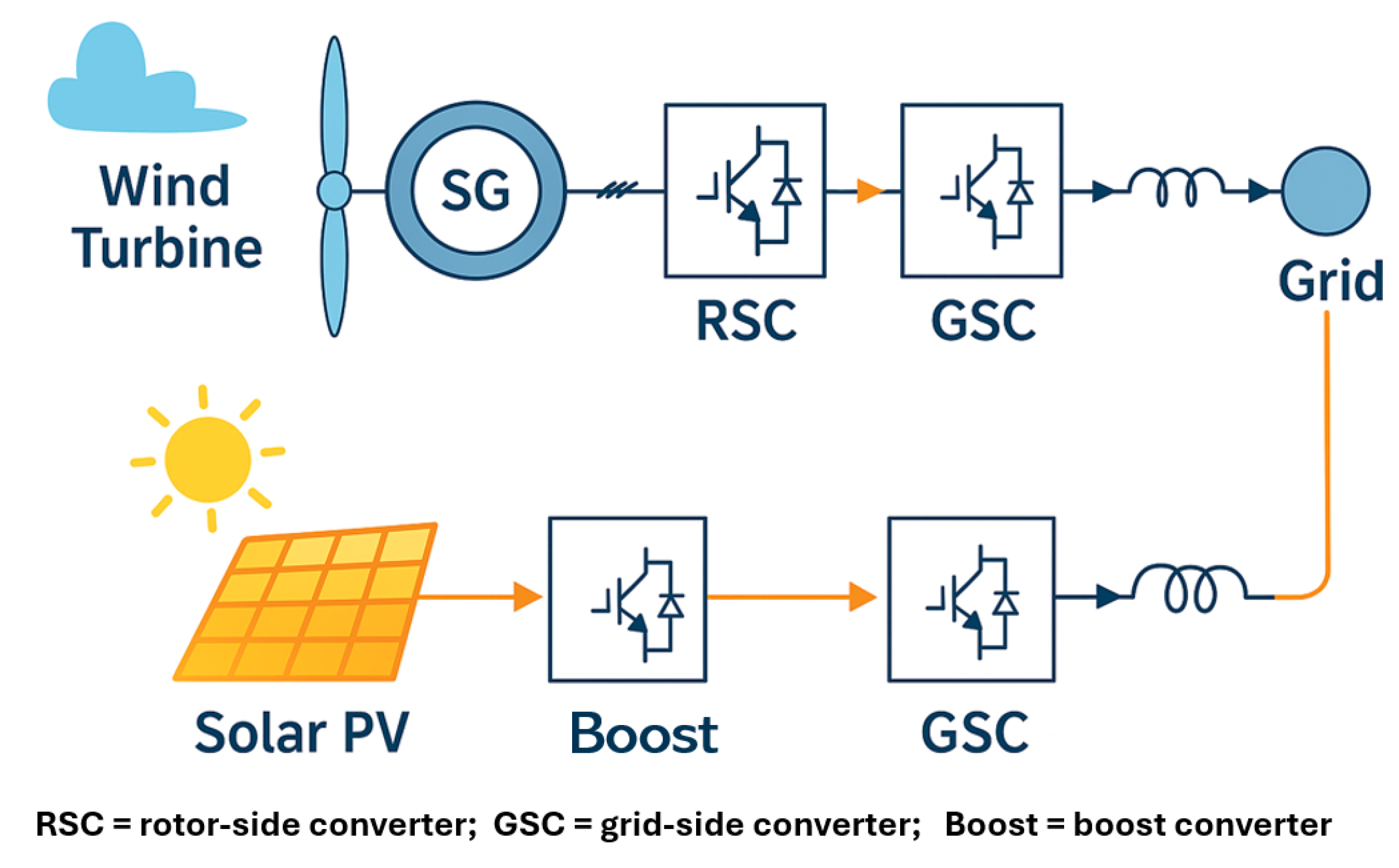 Preprints 167303 g003