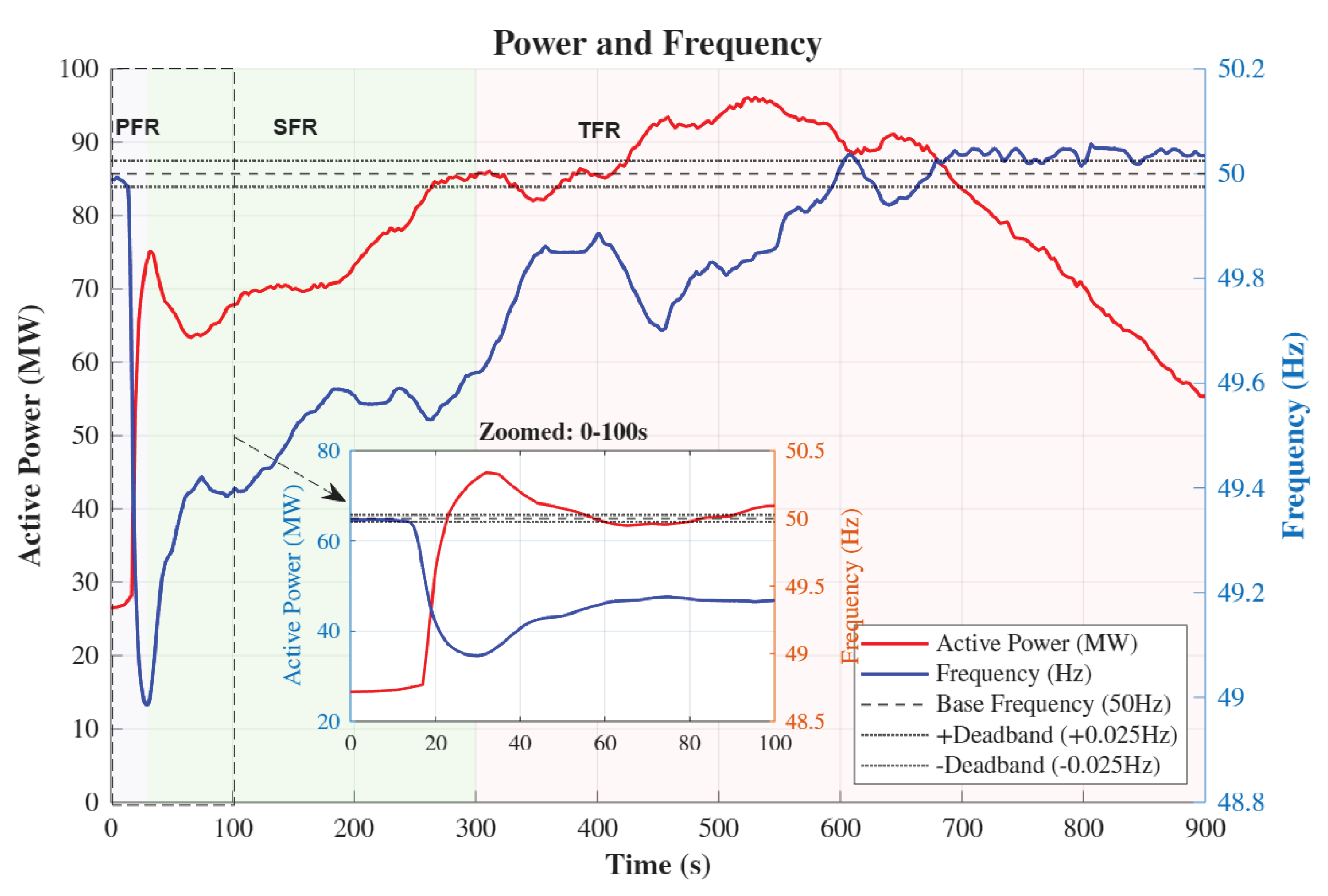 Preprints 167303 g005