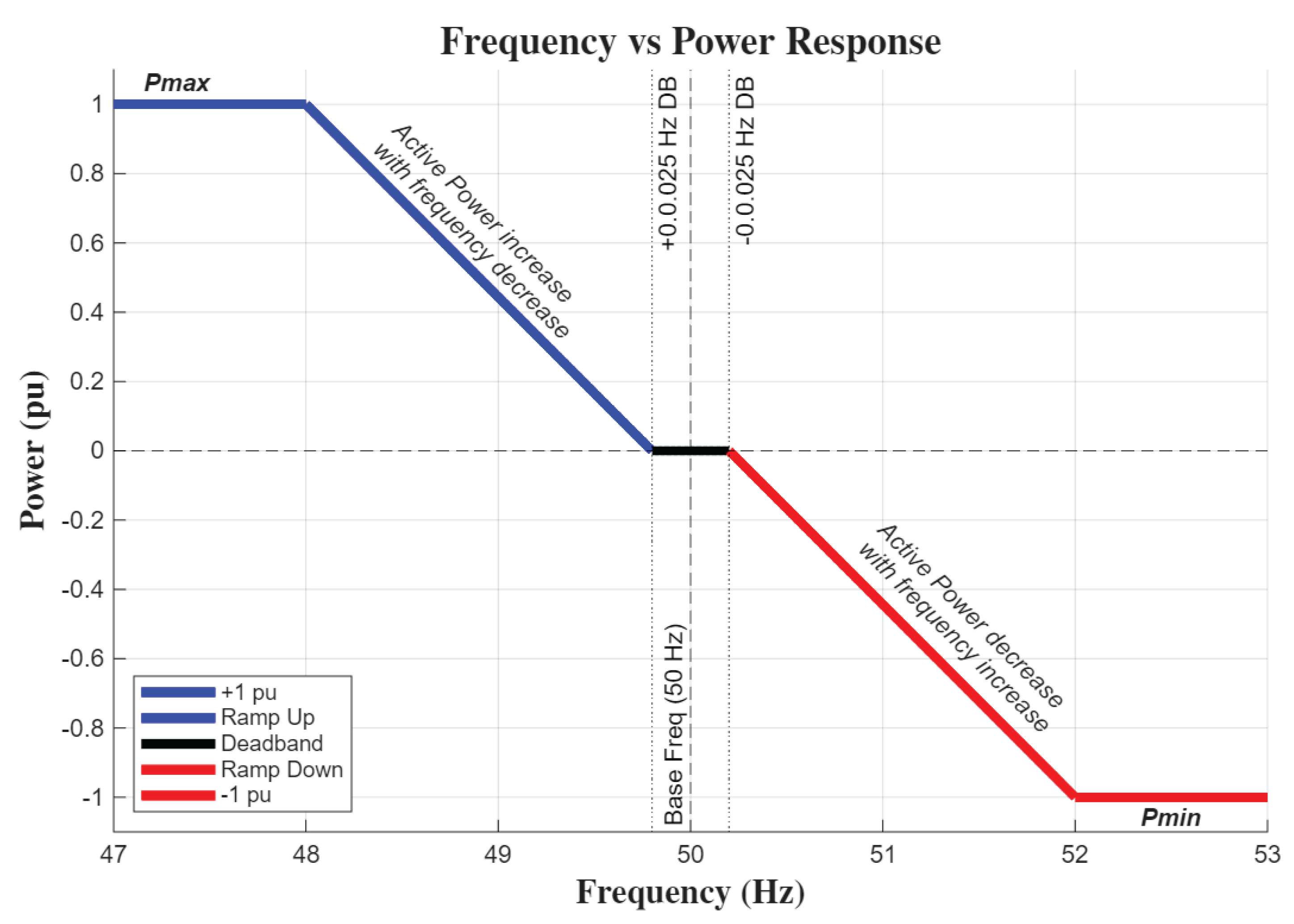 Preprints 167303 g006