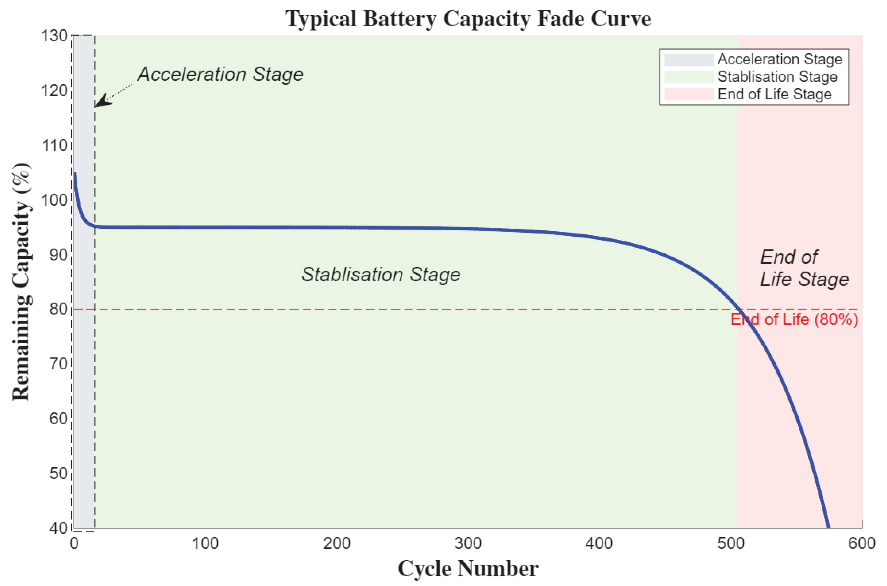 Preprints 167303 g007