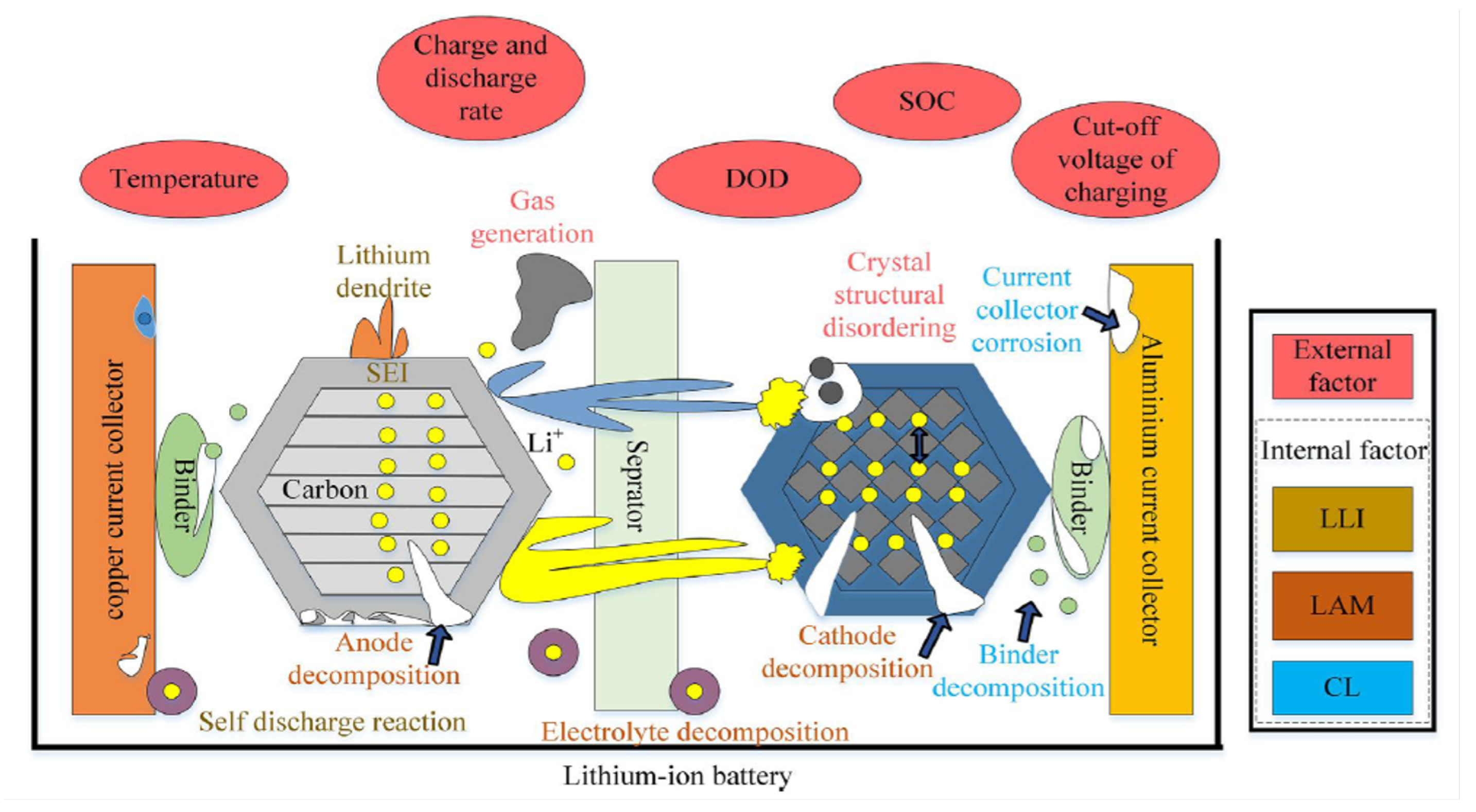 Preprints 167303 g008