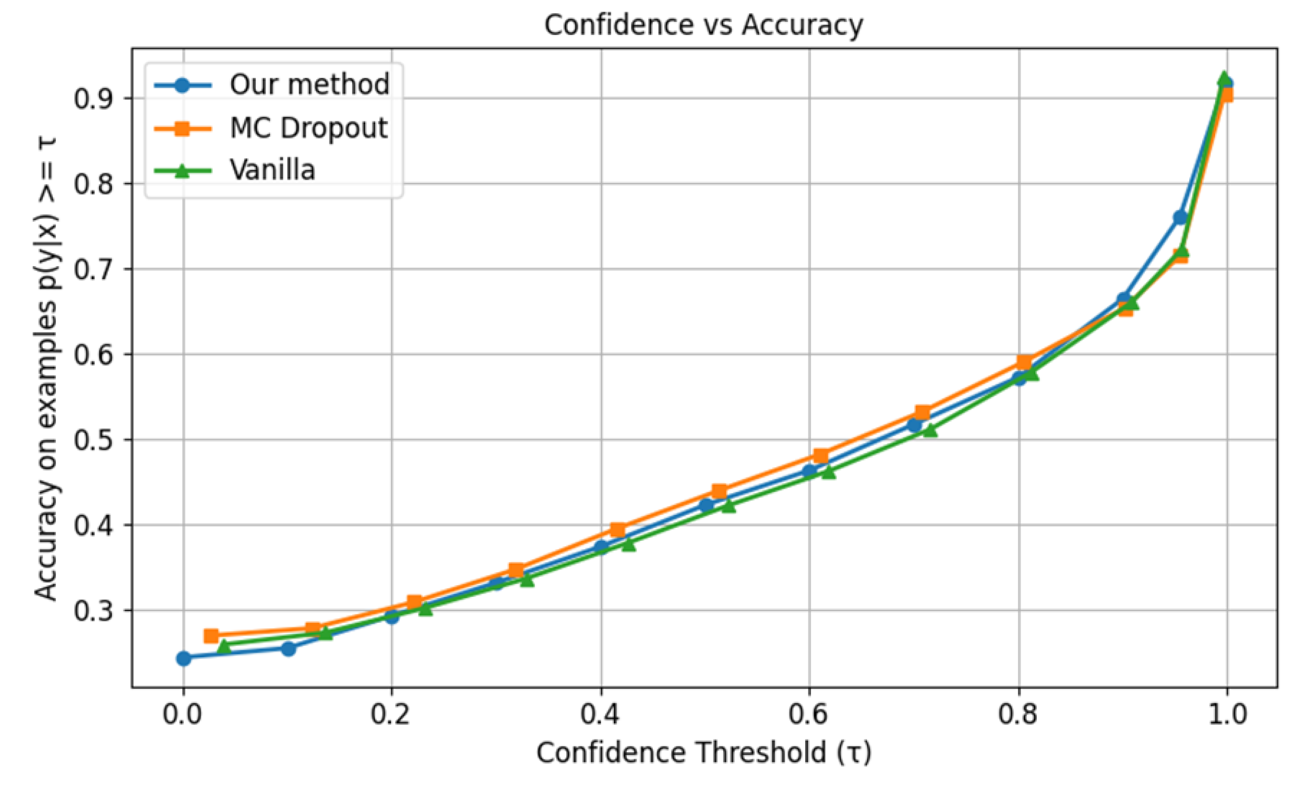 Preprints 172077 g015