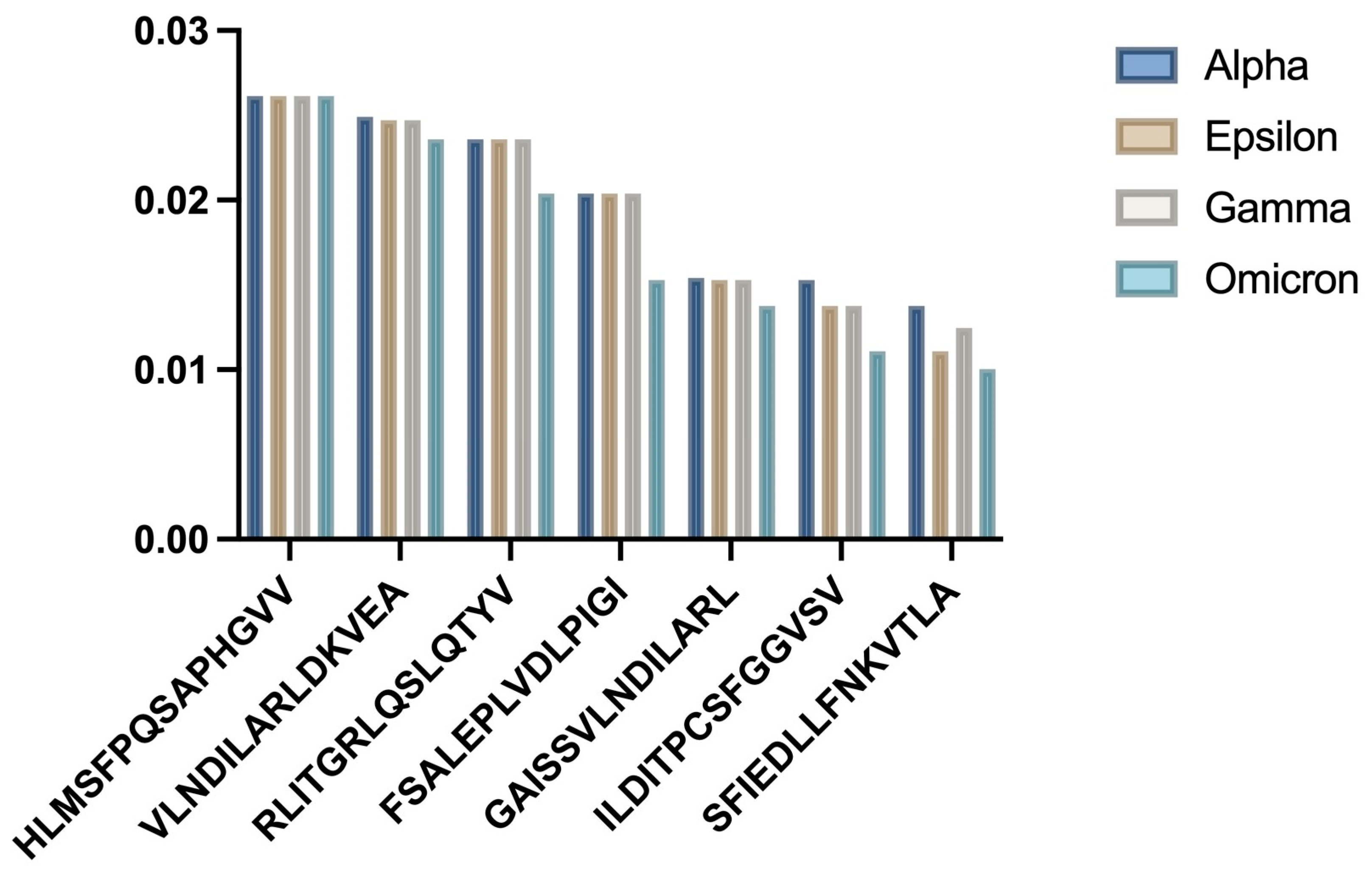 Preprints 151560 g001