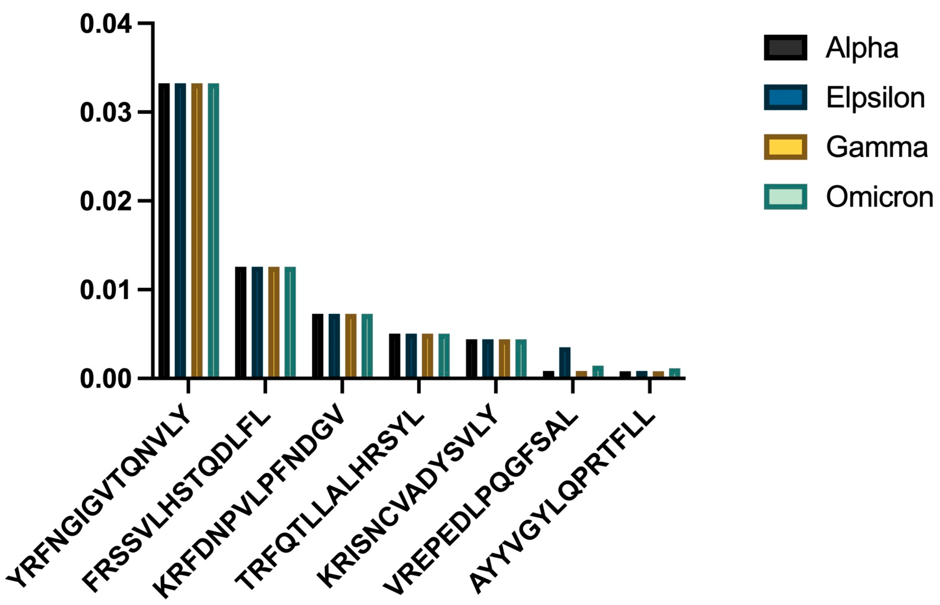 Preprints 151560 g002
