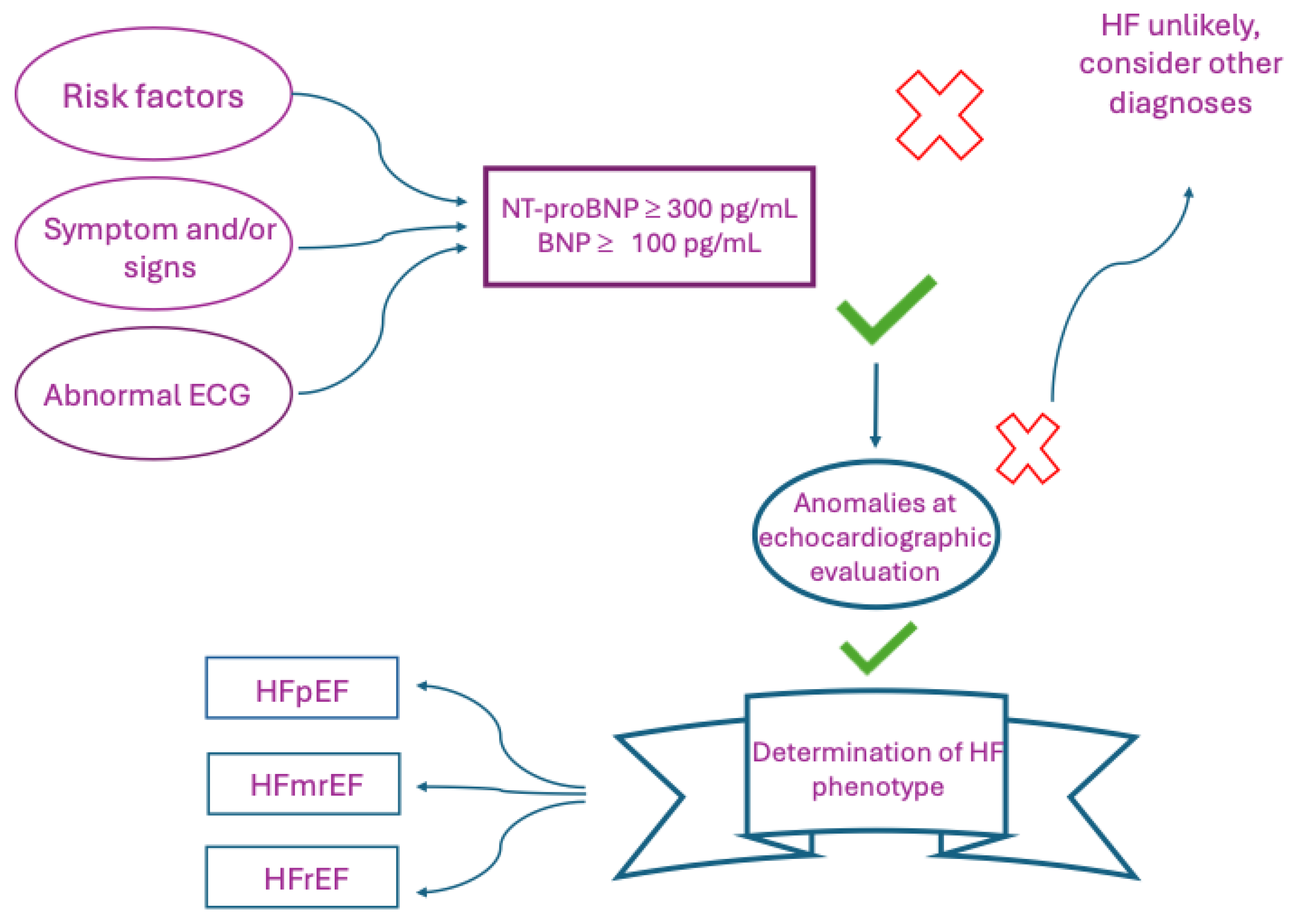 Preprints 168721 g004